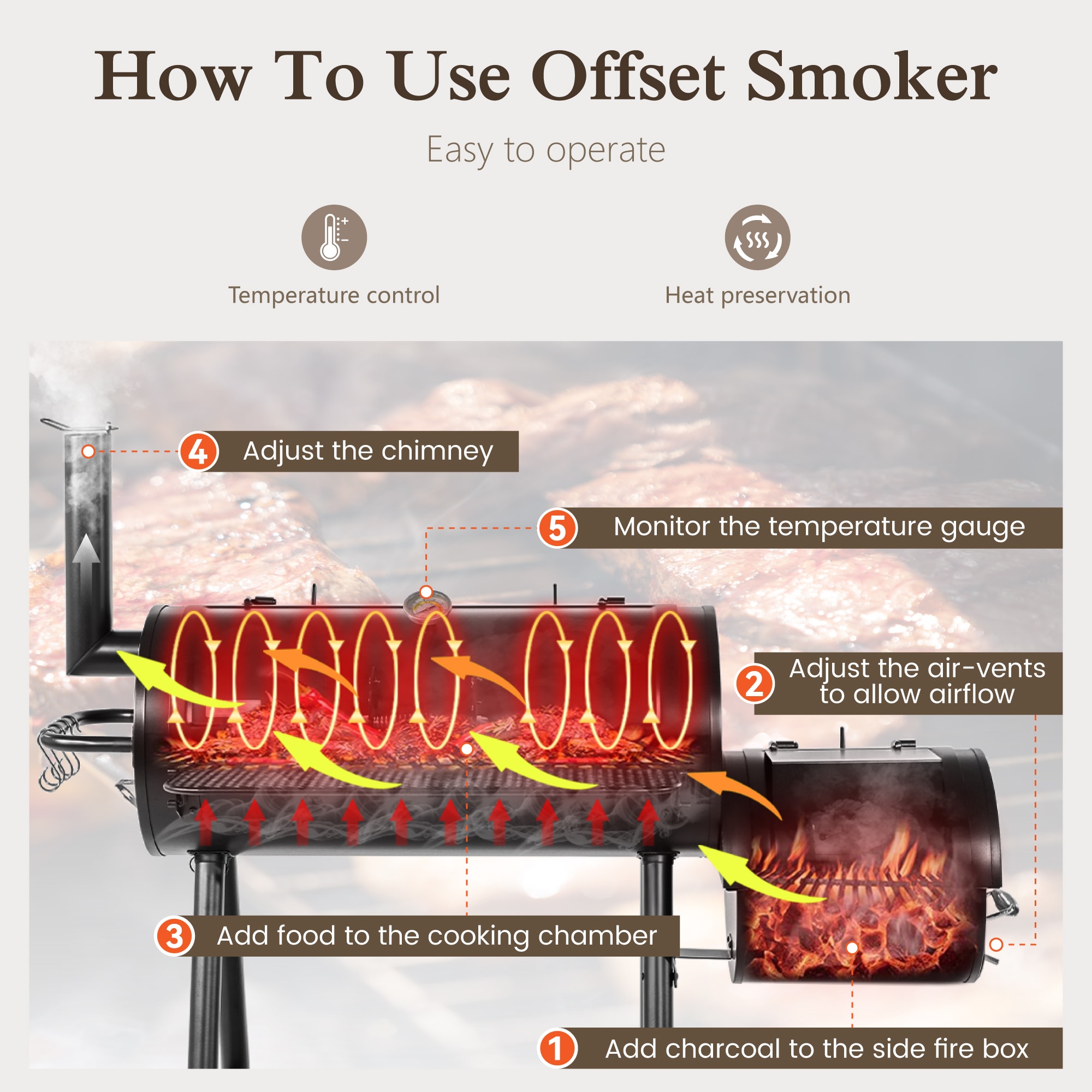 Sunshine Valley E02GR016 Charcoal-Smokers - View #5