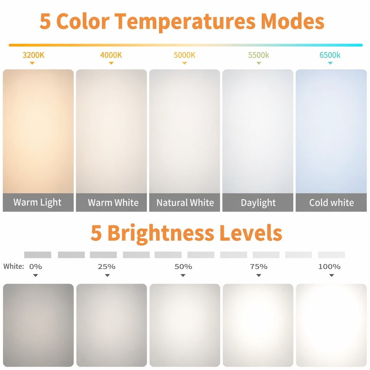 Etokfoks LET1FMVI6 Smartphone-Camera-Accessories - View #2