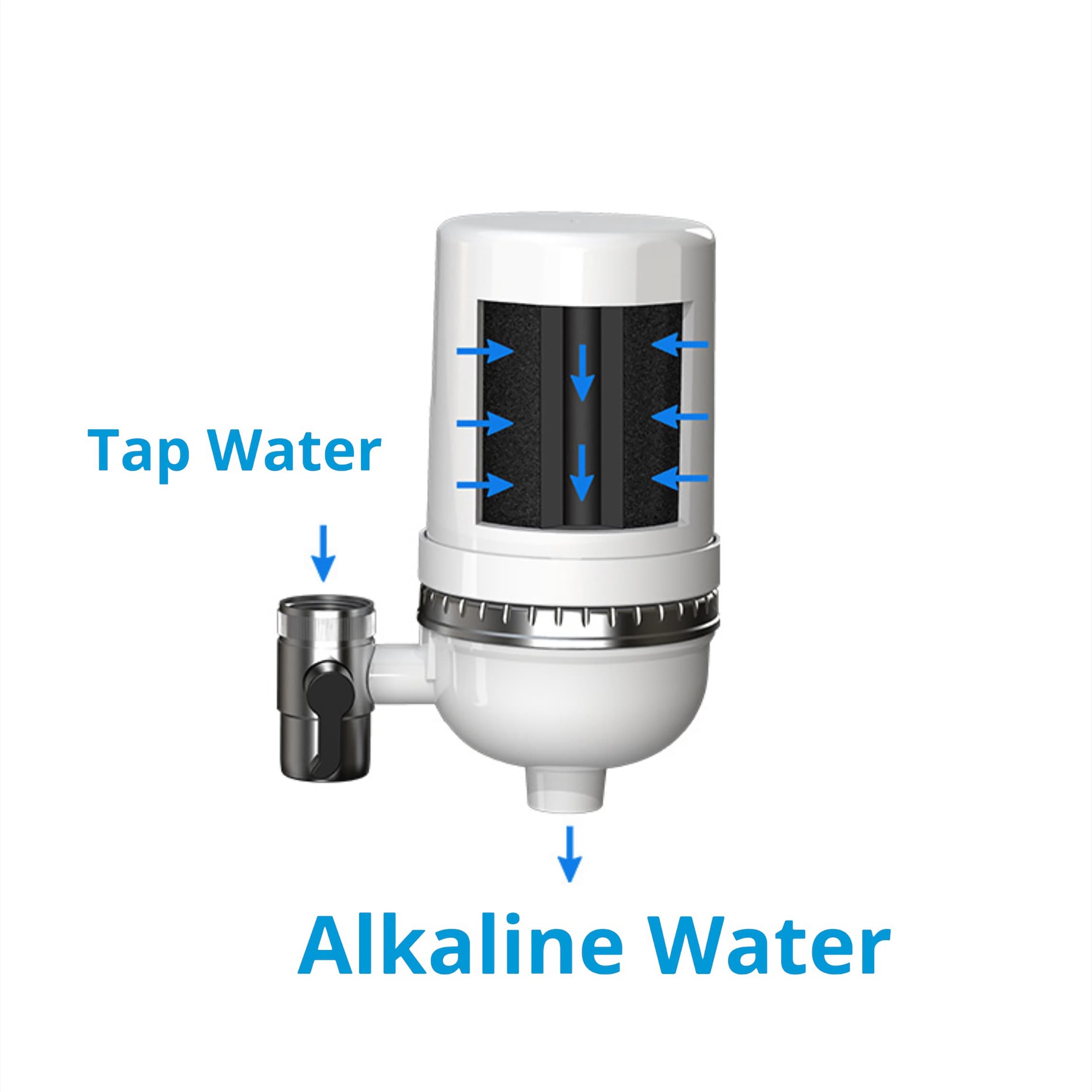 Faucet mount filter Water Filtration & Water Softeners at