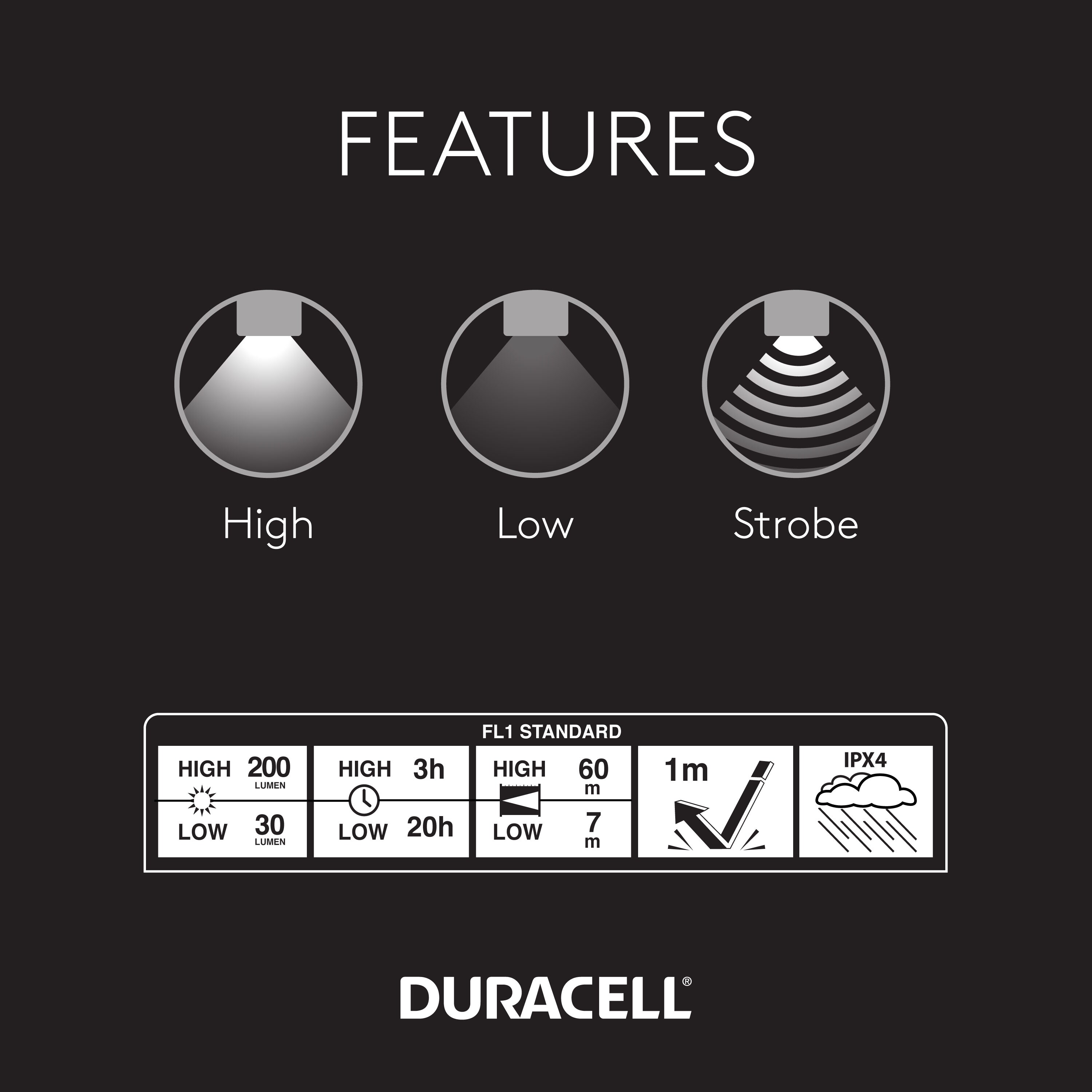 Duracell 8579-DH200 headlamps - View #8