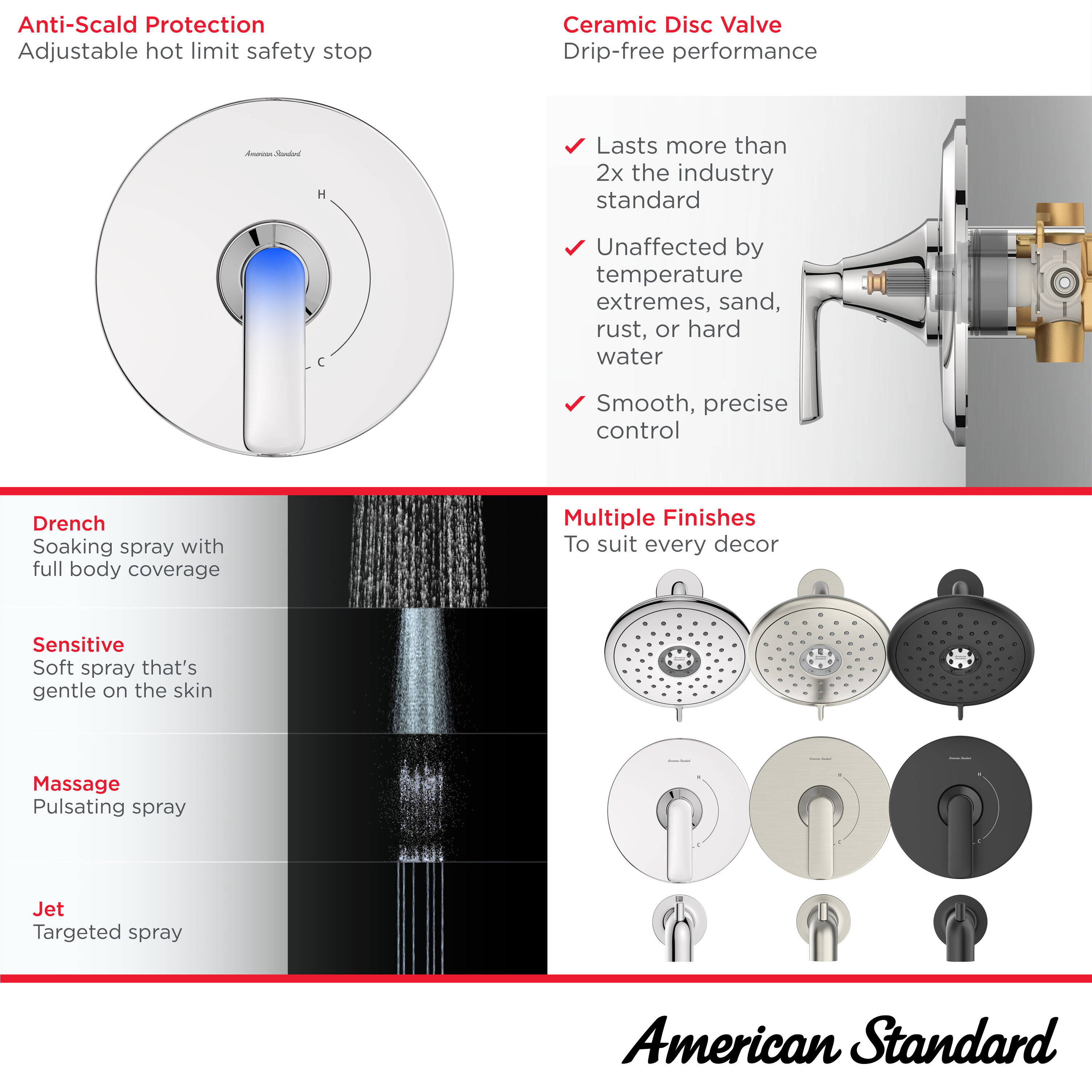 American Standard TU061507.295 Bath-Shower-Facc - View #8