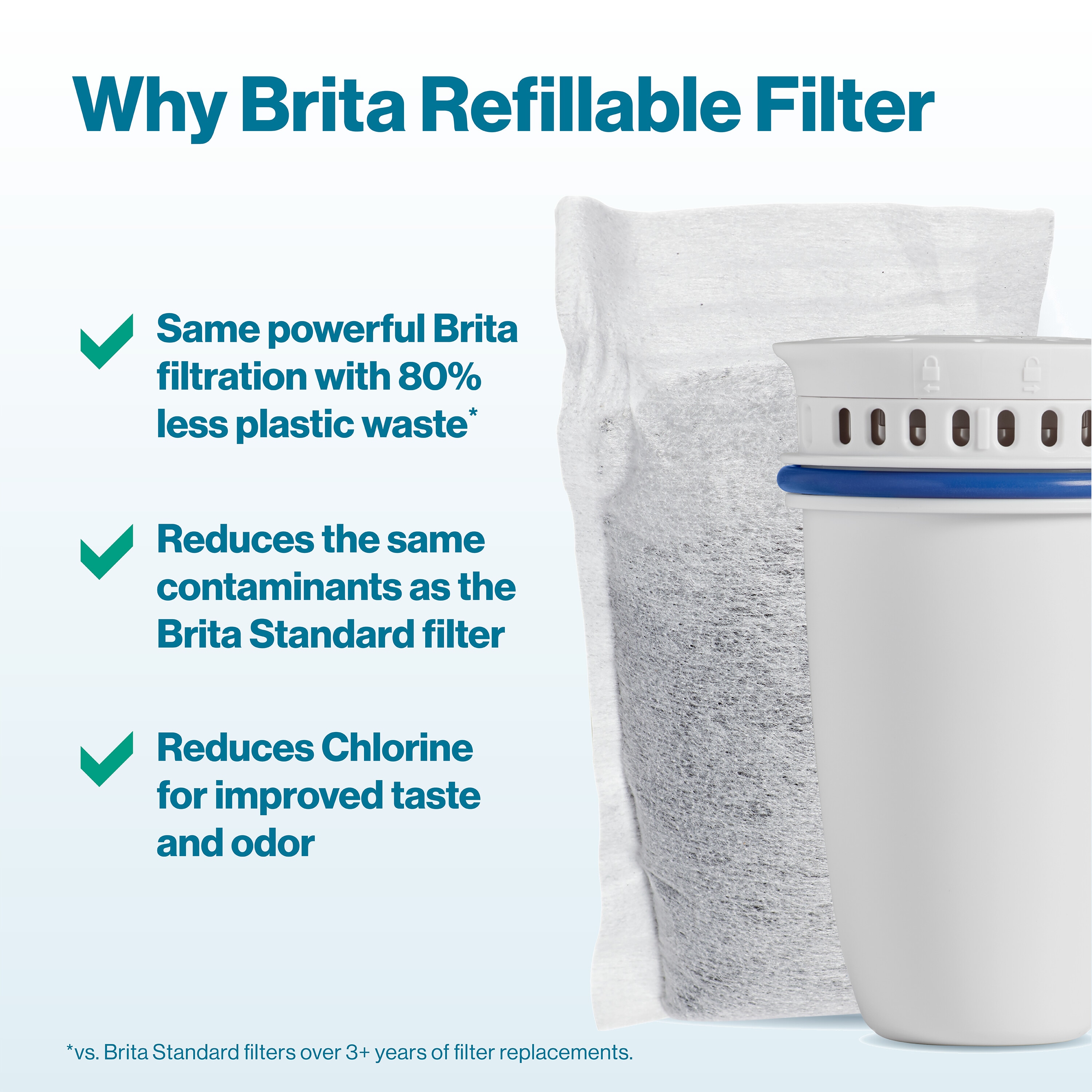 Brita Pitcher Replacement Filter (Pack of- 3) 6025850877 at Lowes.com