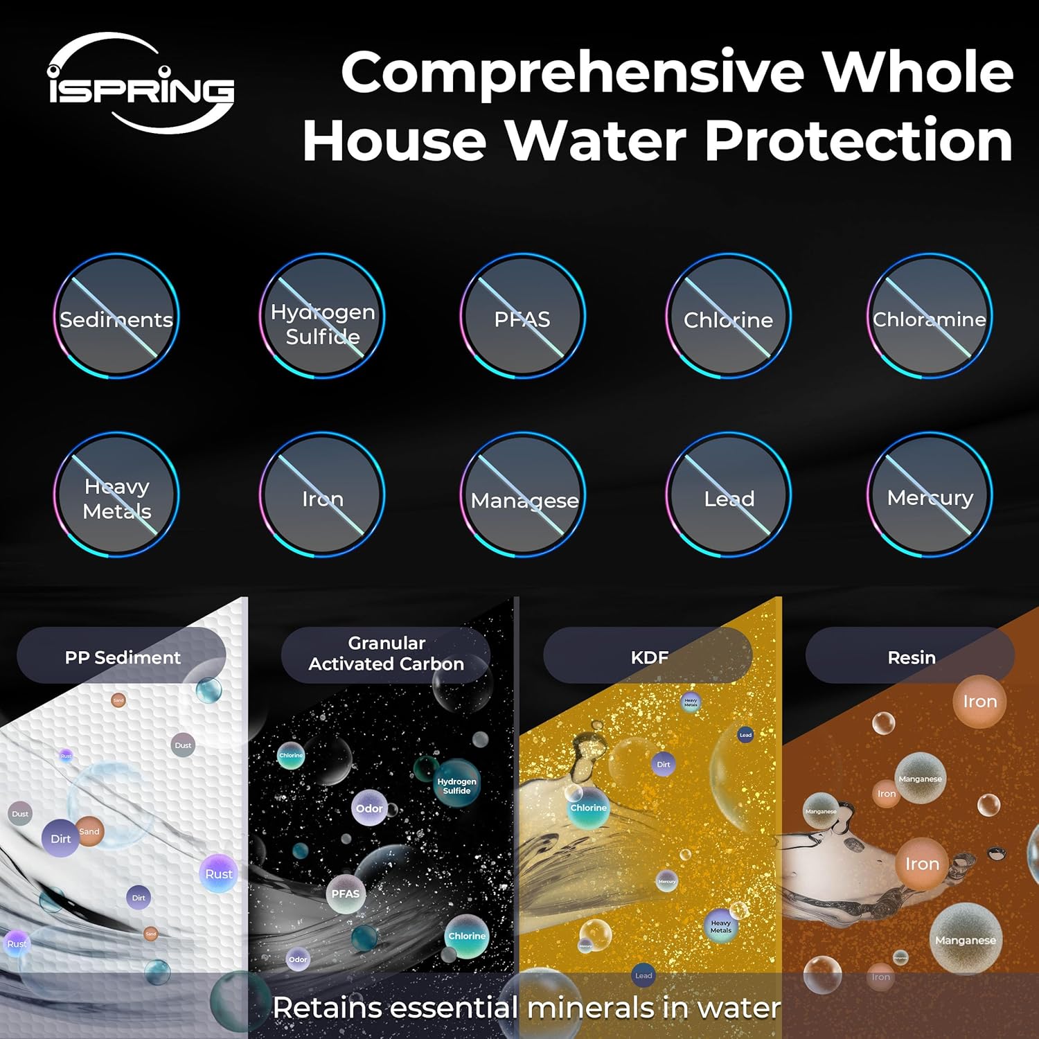 iSpring WGB32B-MKSF3 Whole-House-Filtration-Systems - View #3