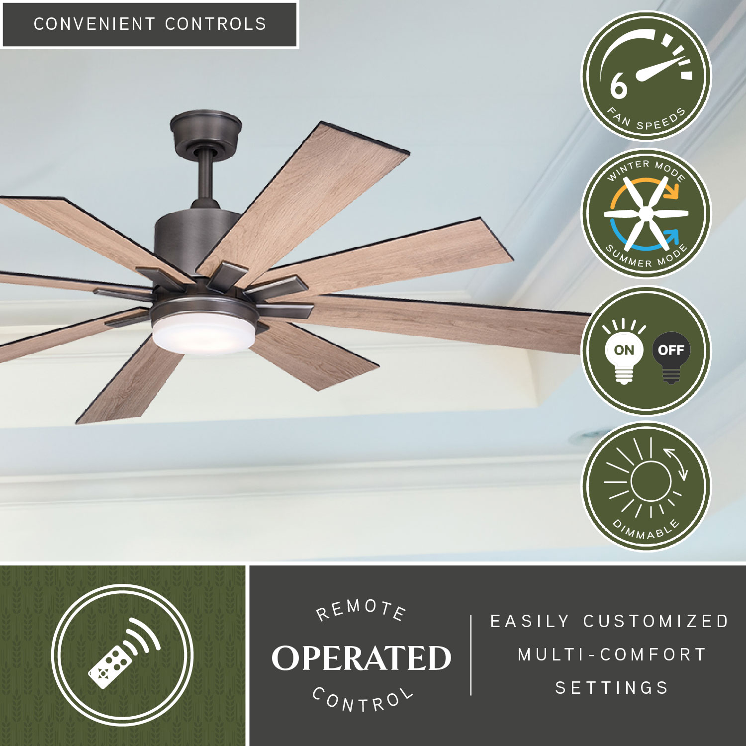 Cascadia F0081 Ceiling-Fans - View #3