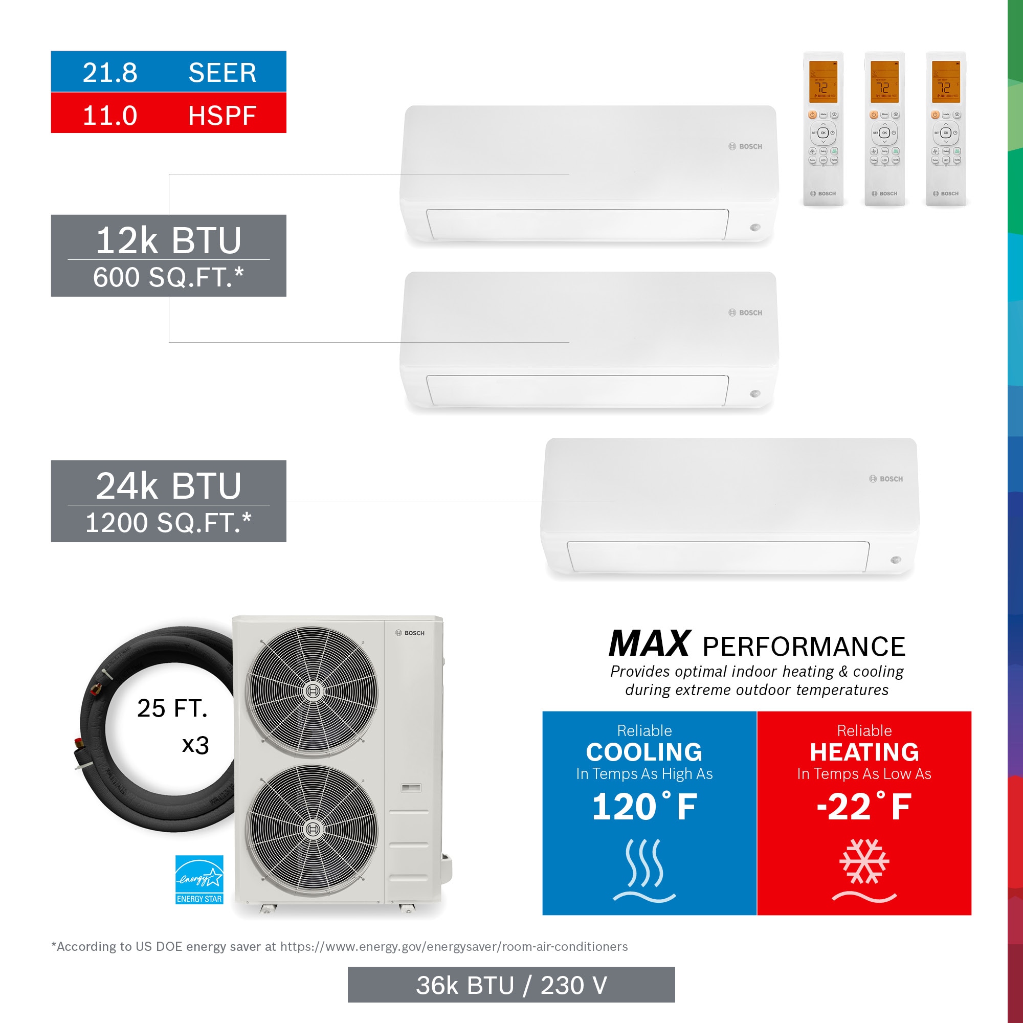 Bosch 8733956664 Max Performance Triple Zone 36000.0-BTU 21.8 SEER Ductless Mini Split Air Conditioner Heat Pump Included with 25-ft Line Set 230-Volt