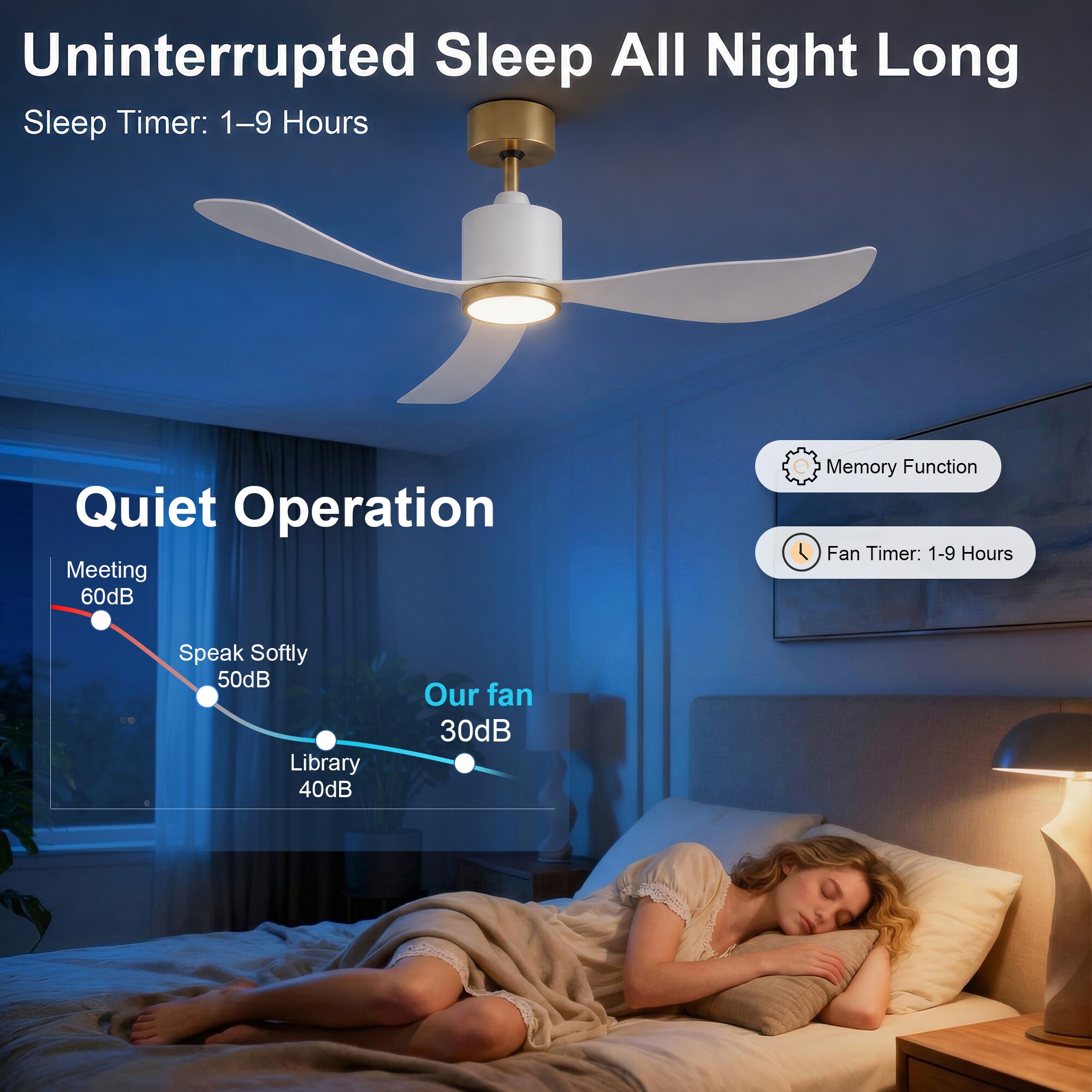 GreenEver CFL-0002-WG Ceiling-Fans - View #12