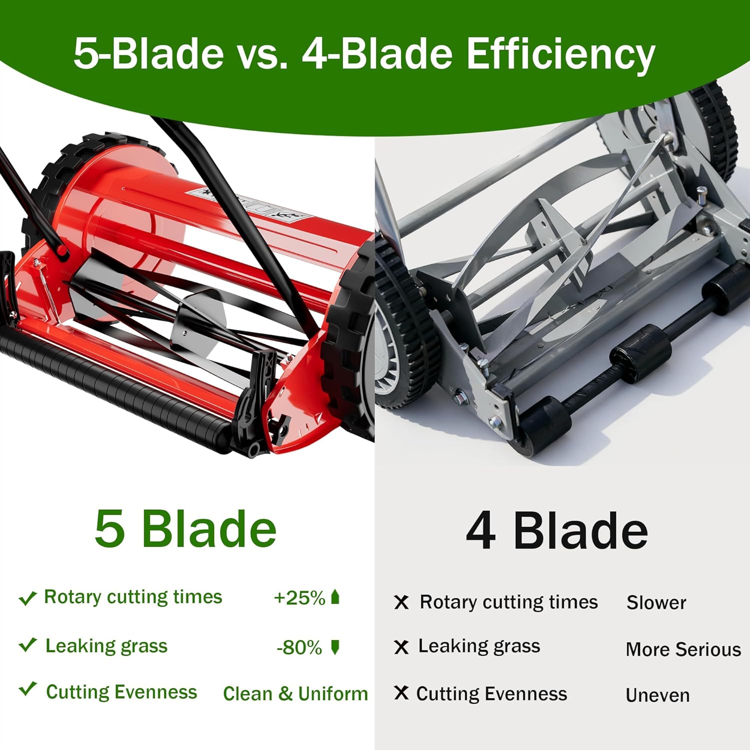 IdealHouse JOEY-GOY2R0QBM8AW Cordless-Elec-Push-Mowers - View #5