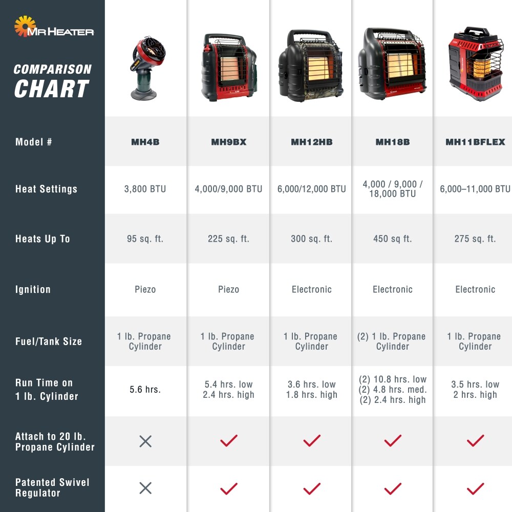 Mr. Heater F232020 Portable-Liquid-Propane-Heaters - View #12