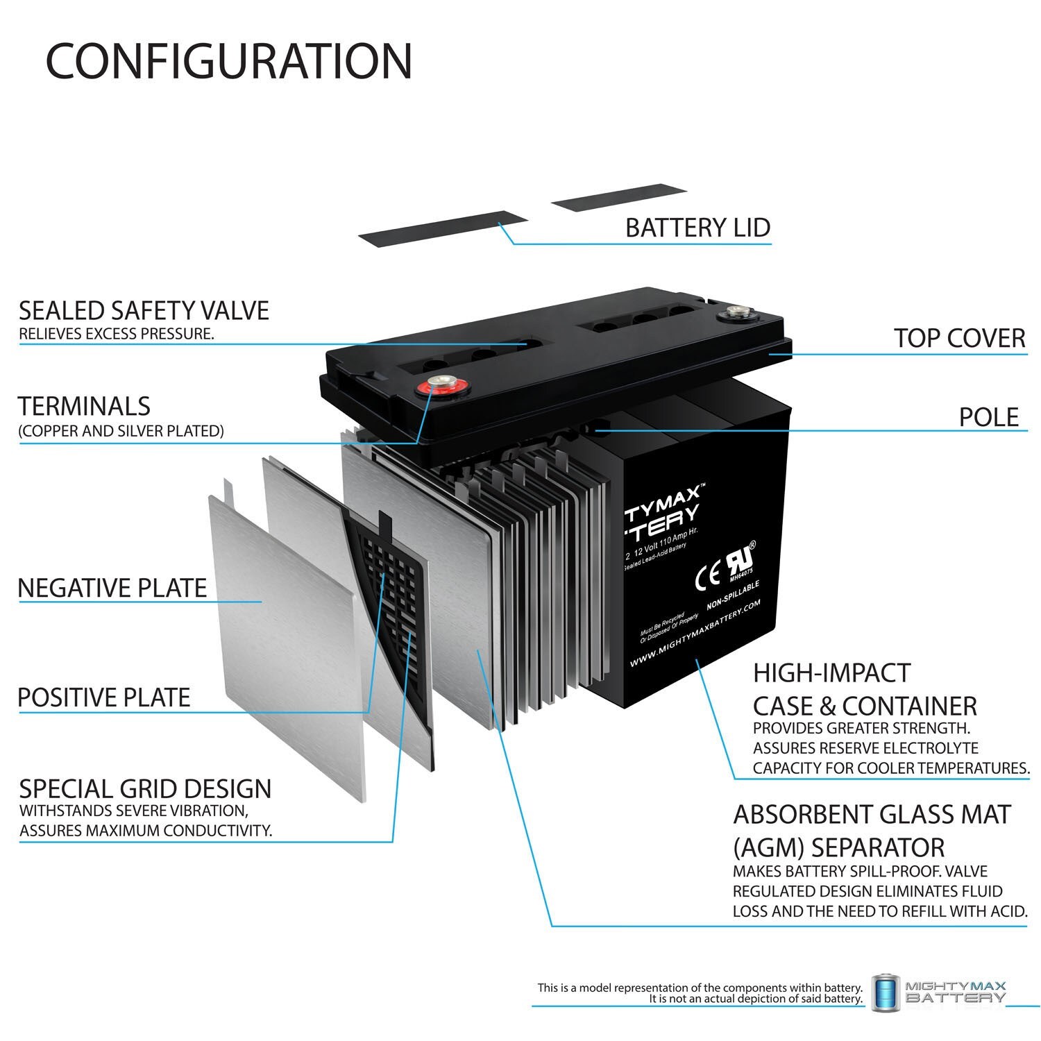 Mighty Max Battery MAX3944791 Device-Replacement-Batteries - View #4