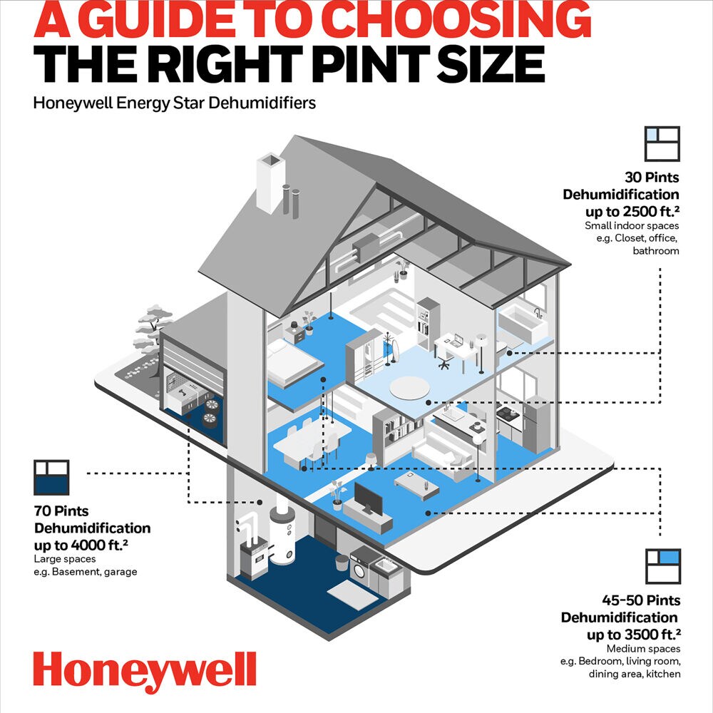 Honeywell 35-Pint 3-Speed Dehumidifier ENERGY STAR (For Rooms 1501- 3000 sq  ft) in the Dehumidifiers department at