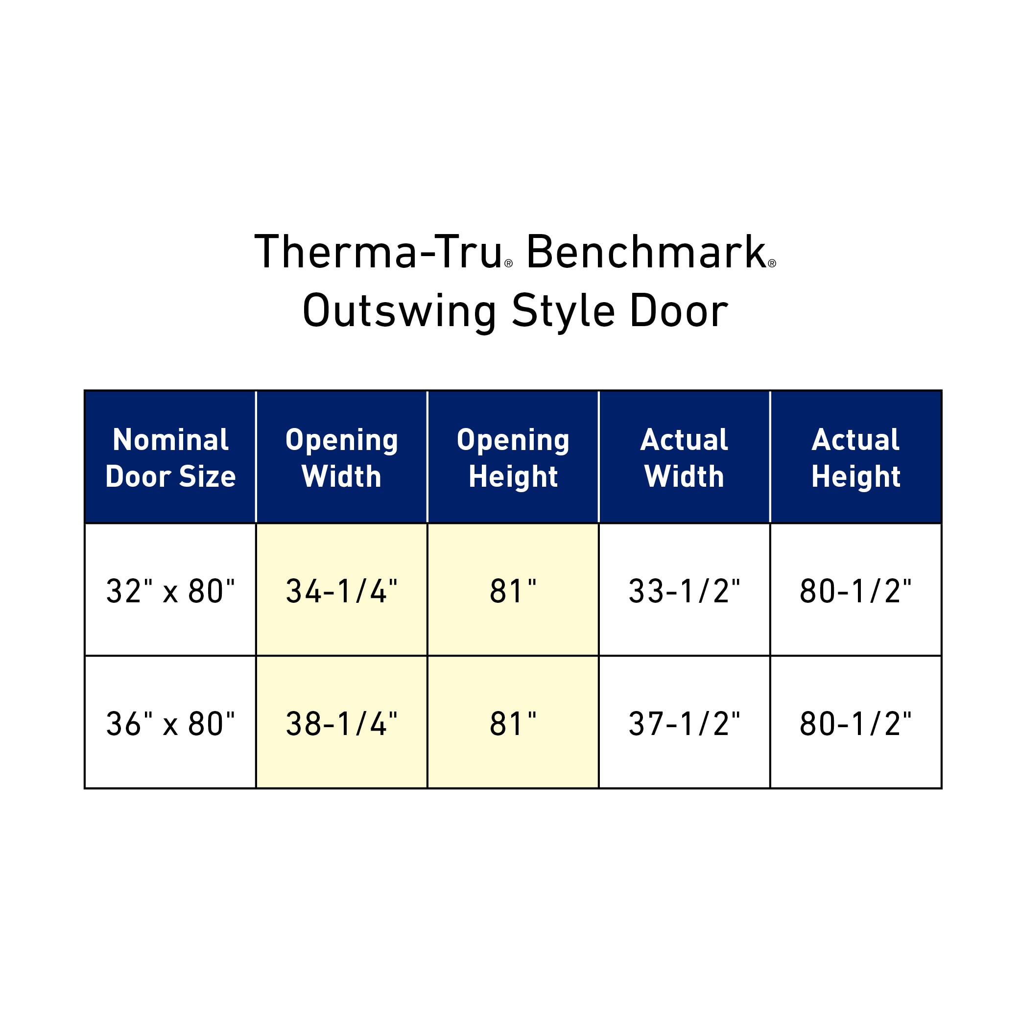 Therma-Tru Benchmark Doors Montebello 36-in X 80-in Fiberglass 3/4 Lite ...