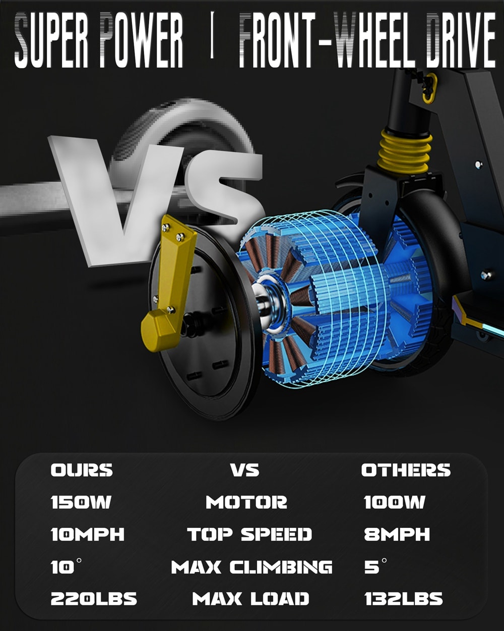 Runesay HB03ELSCT-03 scooters - View #7
