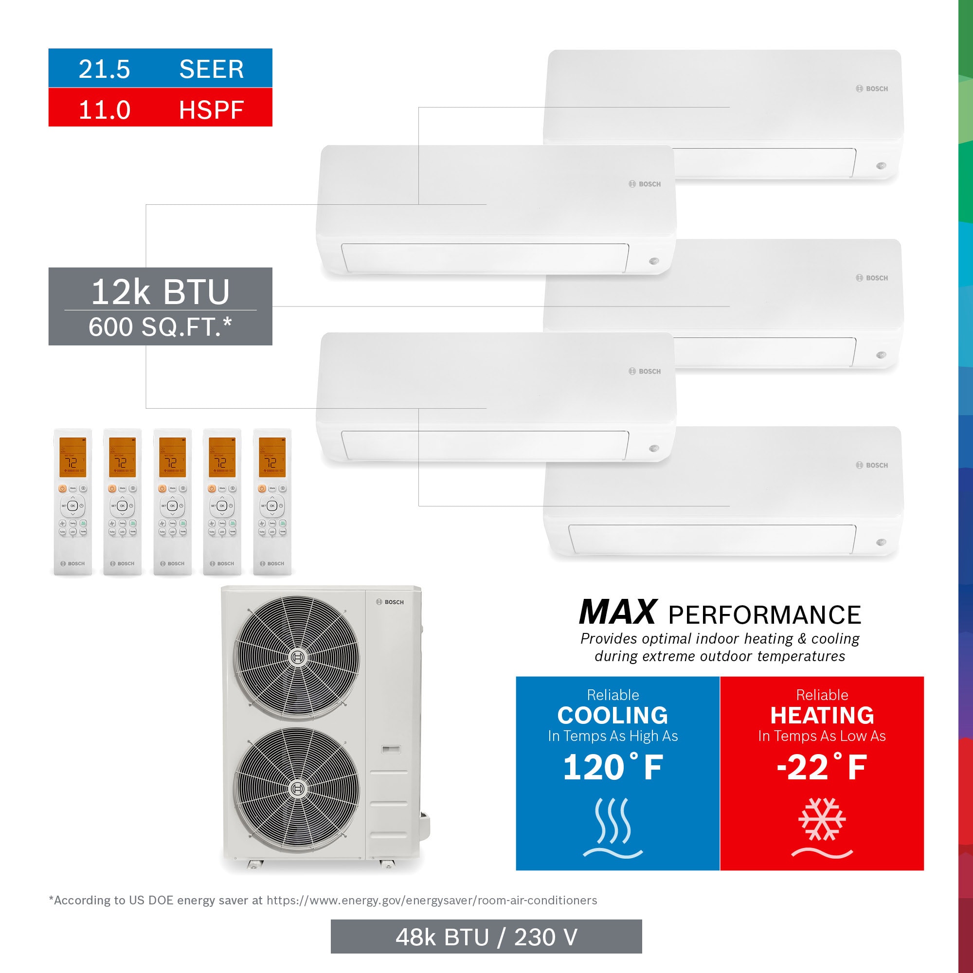 Bosch 8733956712 Pro Pack Quad or more Zone 48000.0-BTU 21.5 SEER Ductless Mini Split Air Conditioner Heat Pump Included with 230-Volt