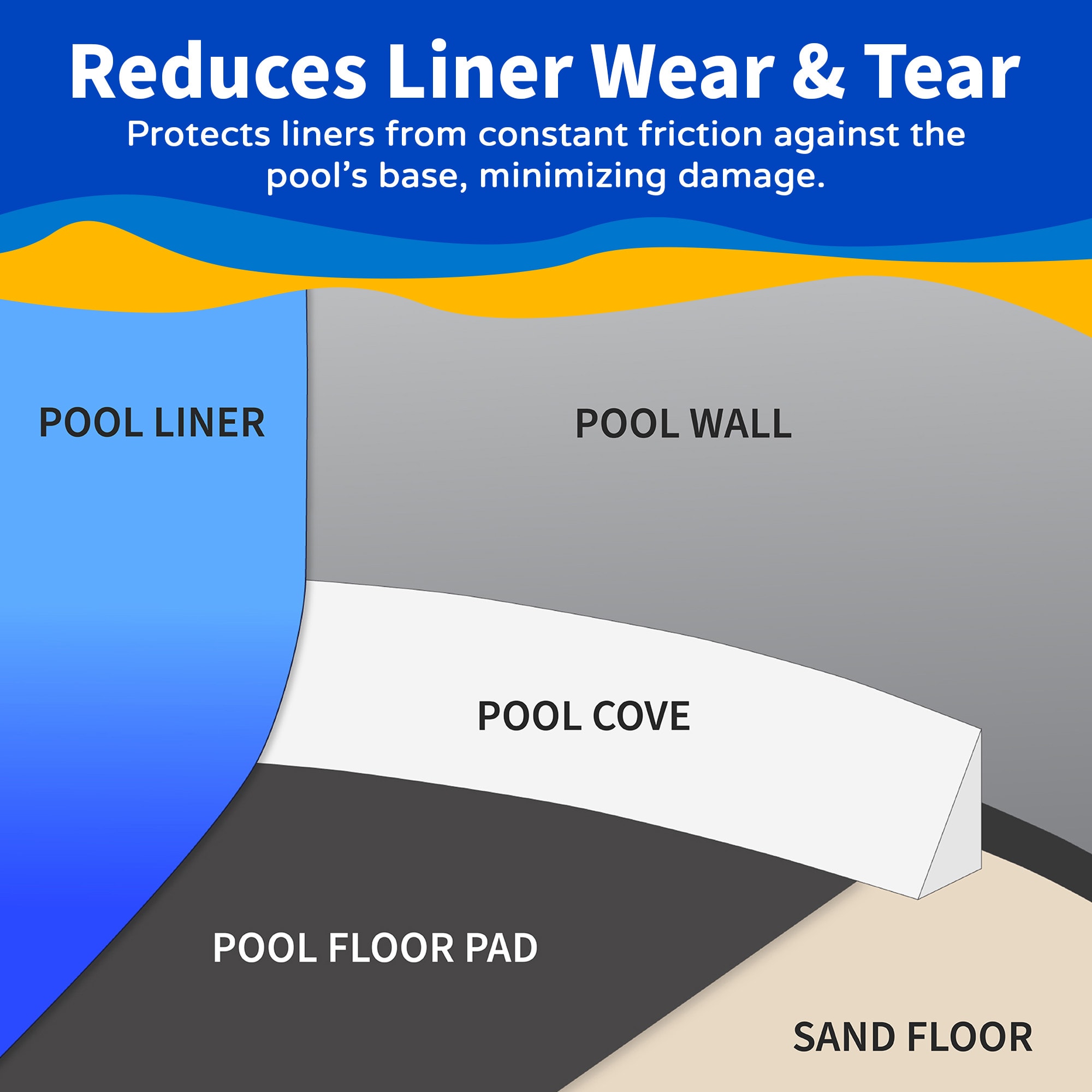 Blue Wave NL102-18 Pool-Liner-Accessories - View #4