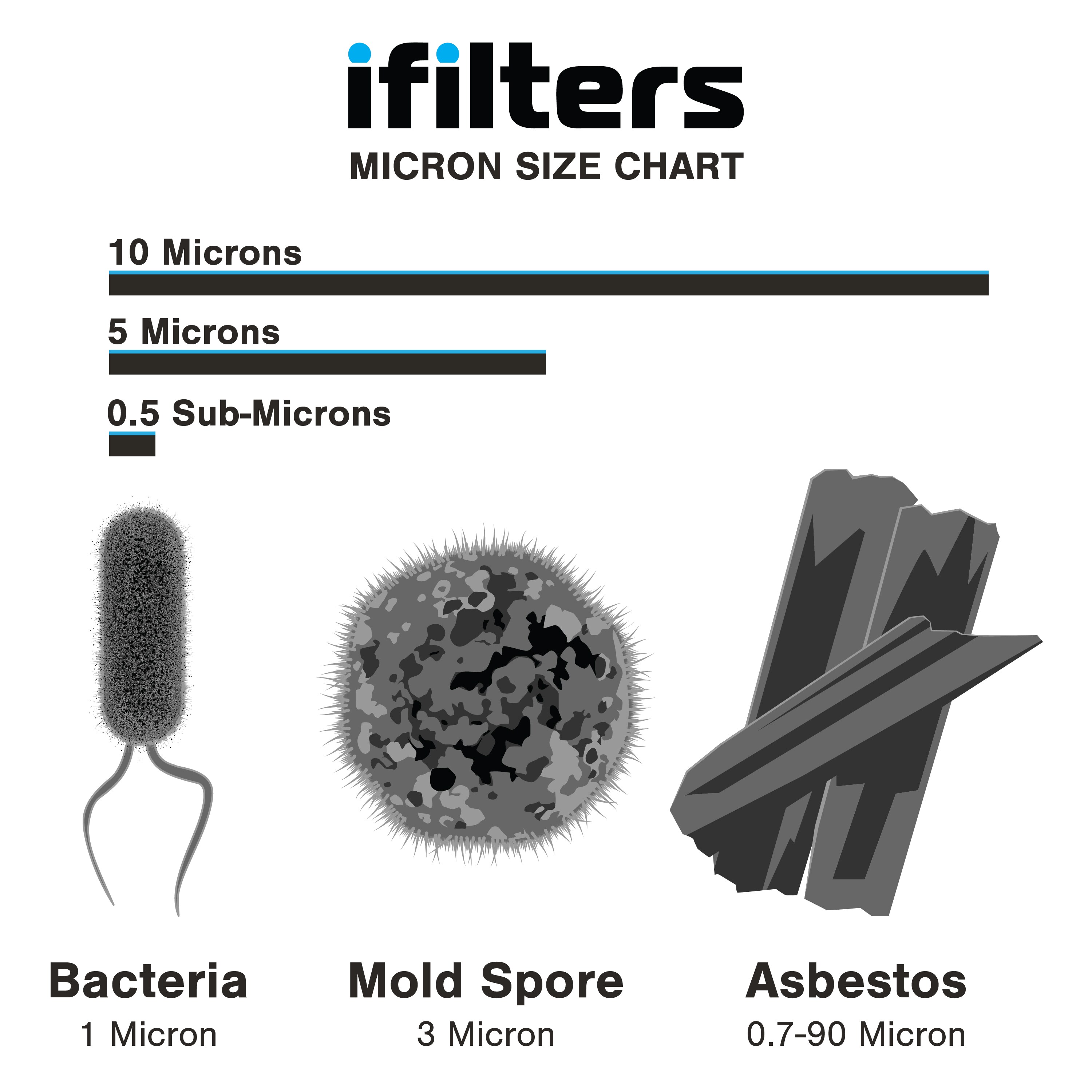 iFilters CNTP-1W Faucet-Mount-Filters - View #3
