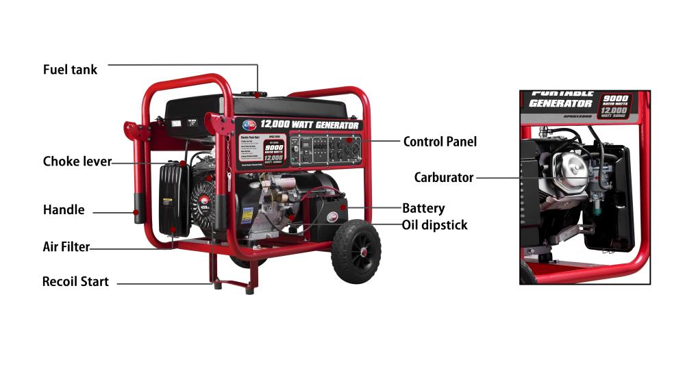 All Power APGG12000 Portable-Generators - View #10
