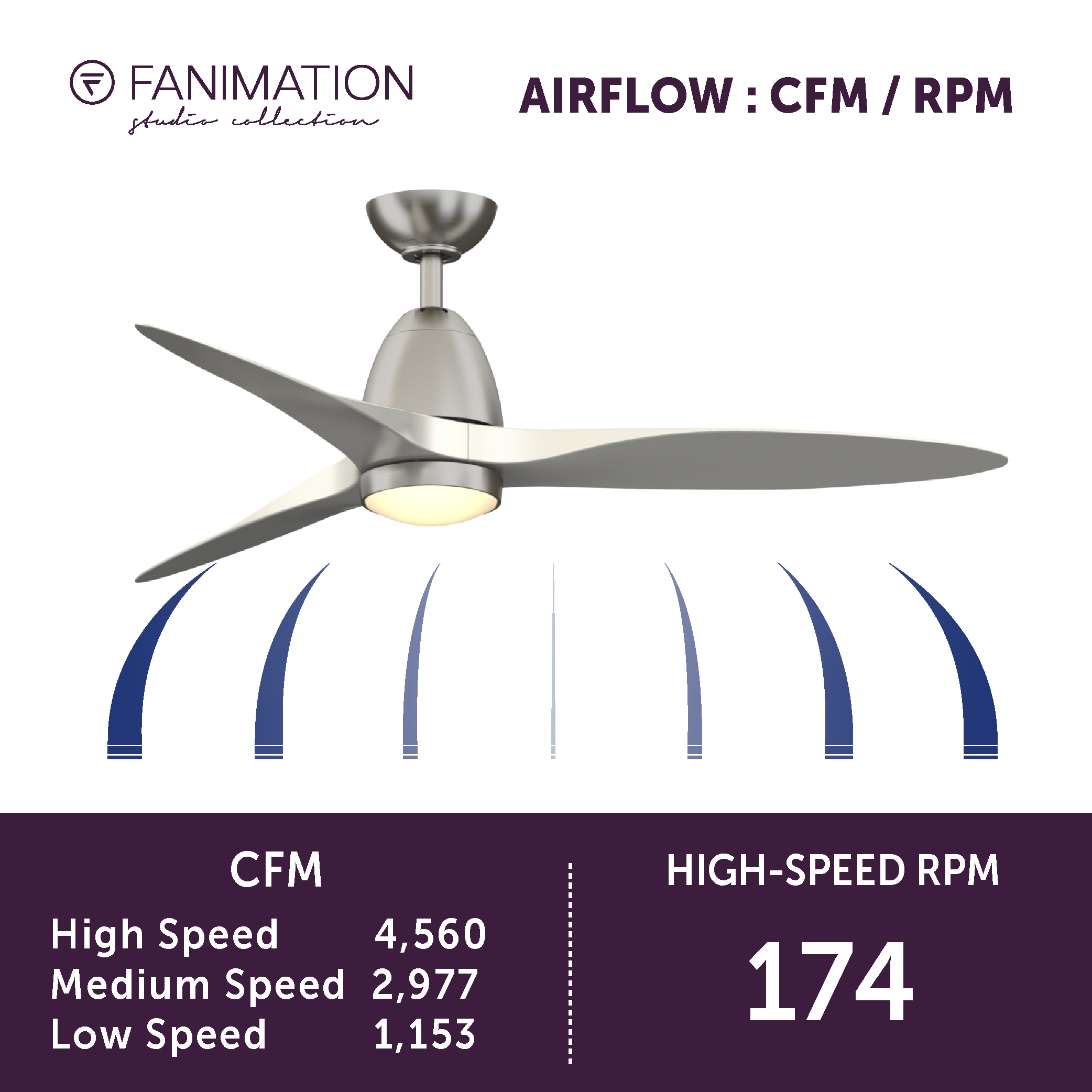 Fanimation Studio Collection LP8333LBN Ceiling-Fans - View #14