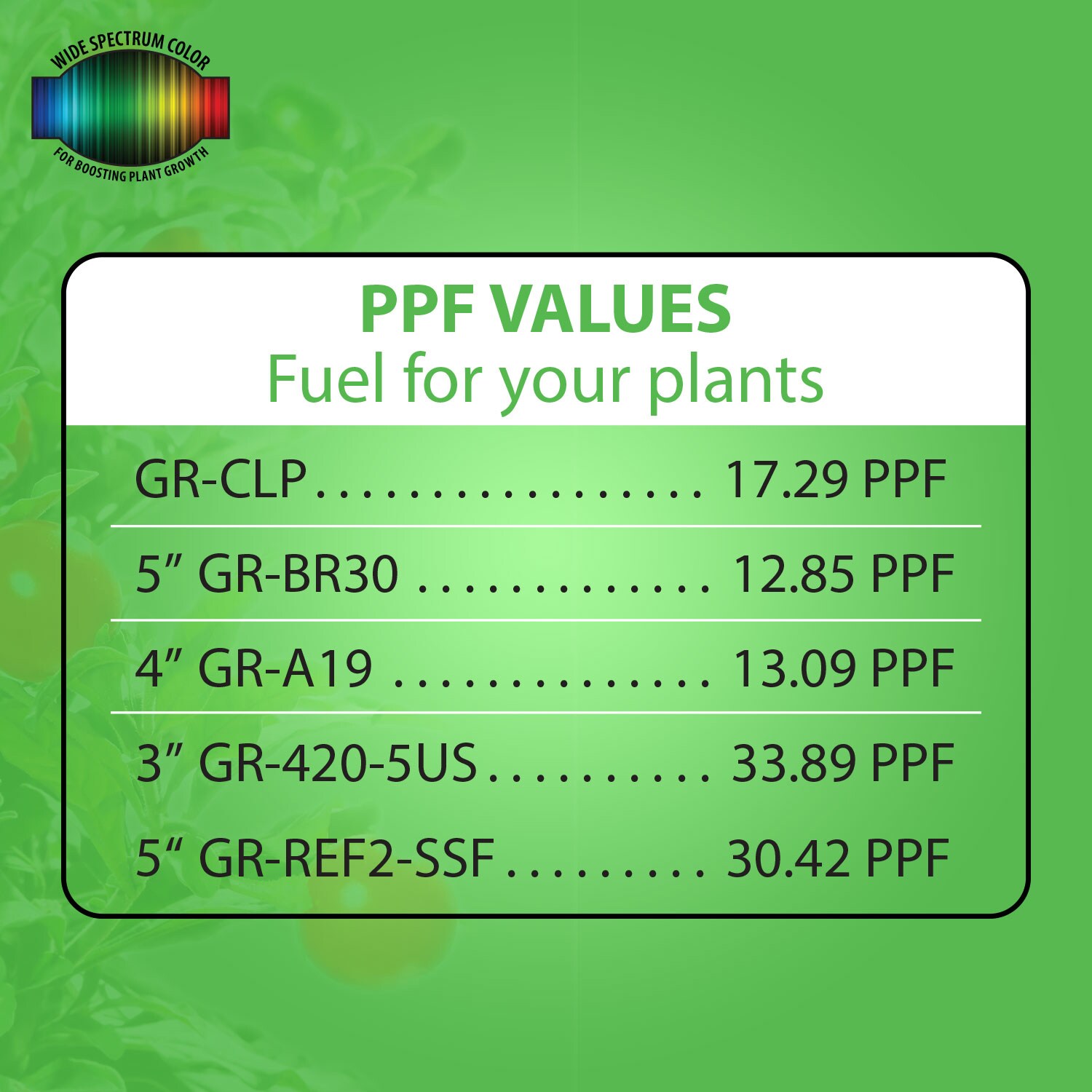 Stonepoint LED Lighting GR-CLP Grow-Lights - View #11