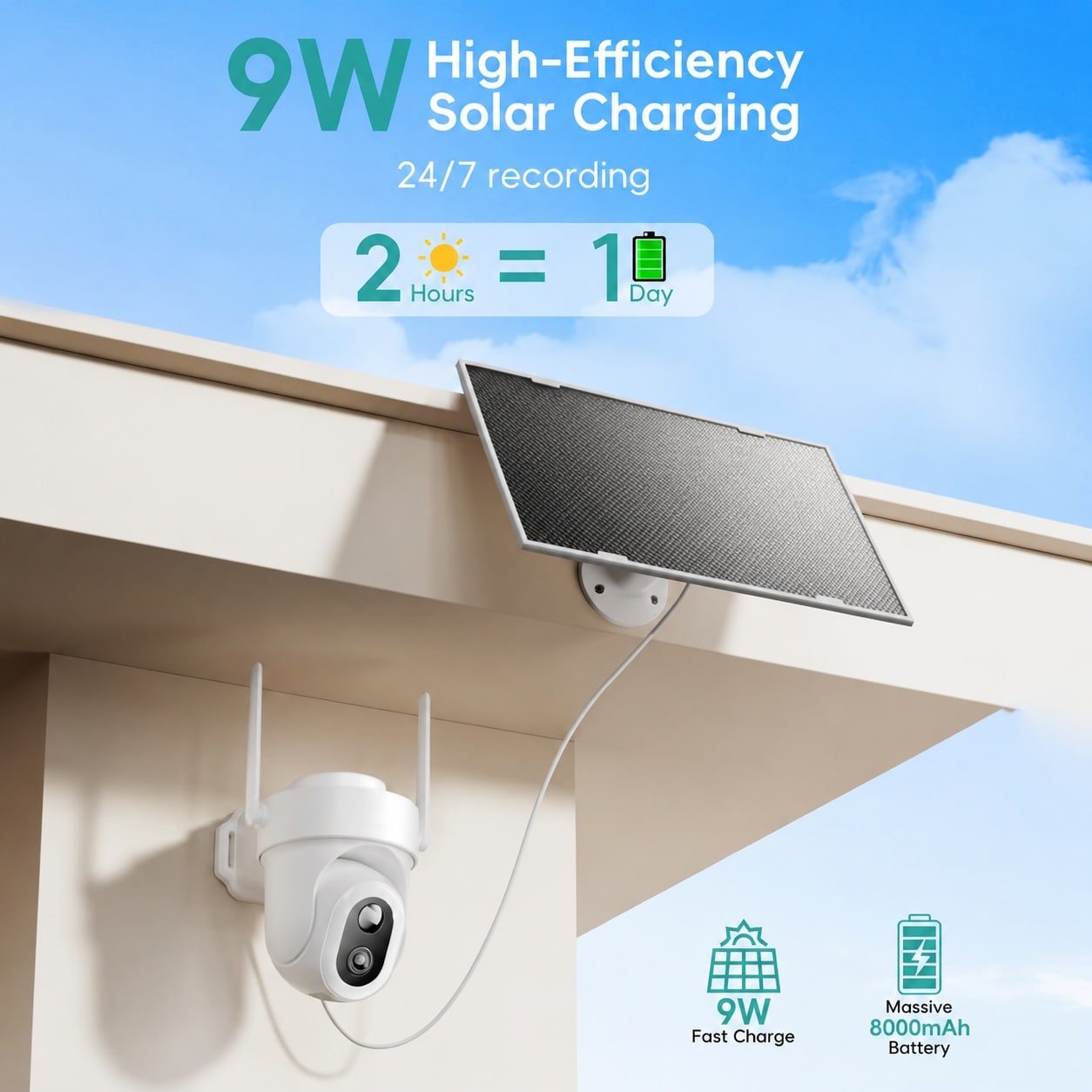 Vrbgify LVG0804V085 Security-Cameras - View #3