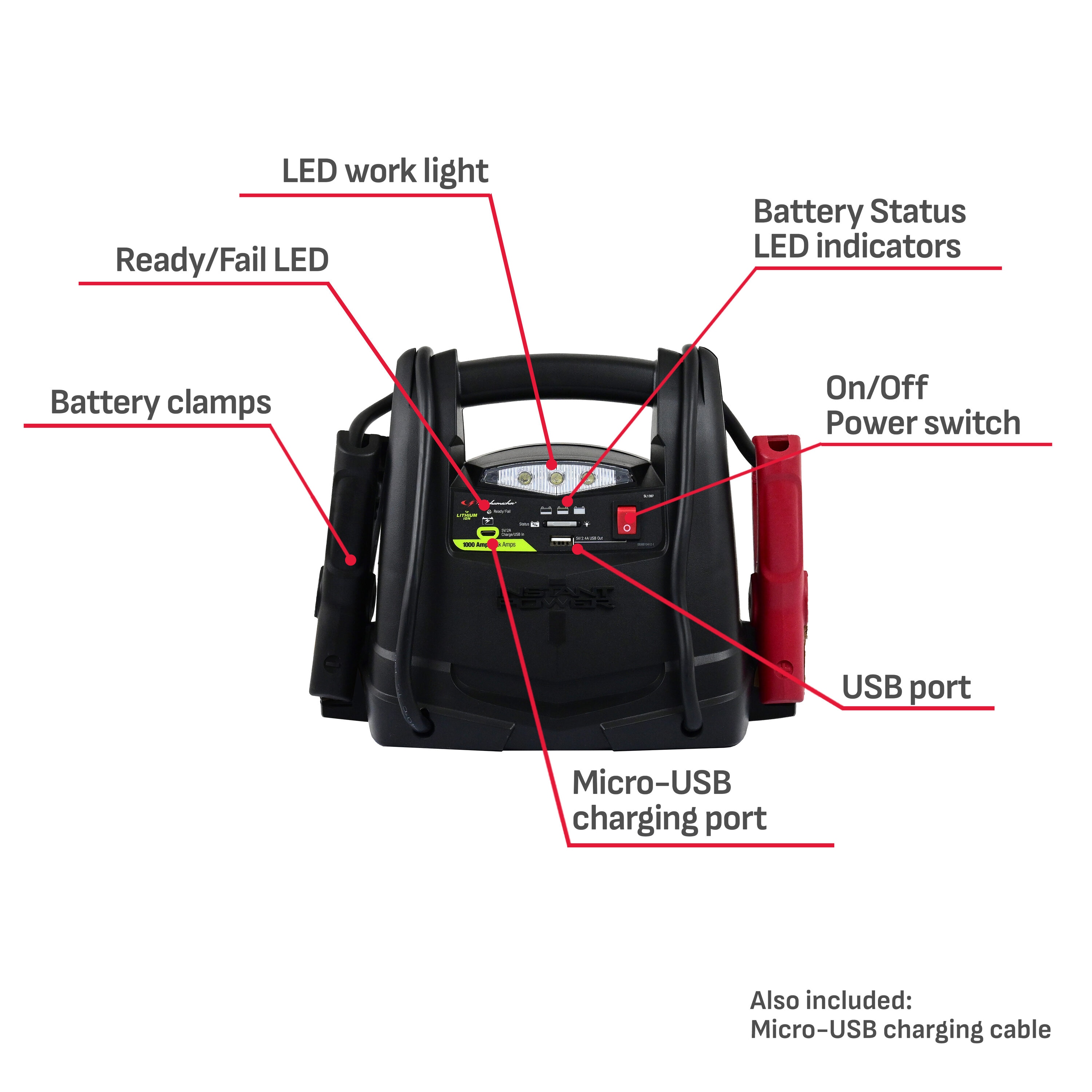 Schumacher Electric SL1397 1000-Amp 5-Volt Portable Car Battery Jump Starter