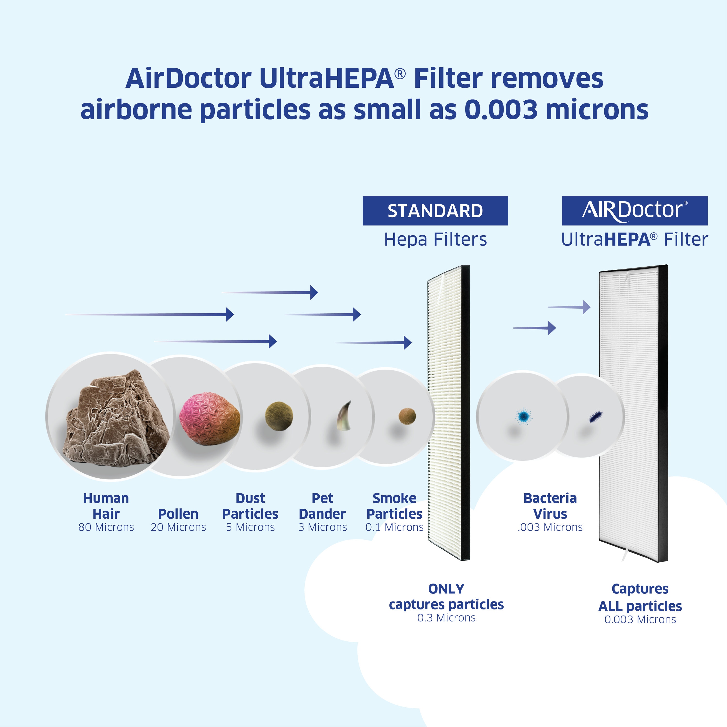 Why you should care that our covers filter to 0.3 microns