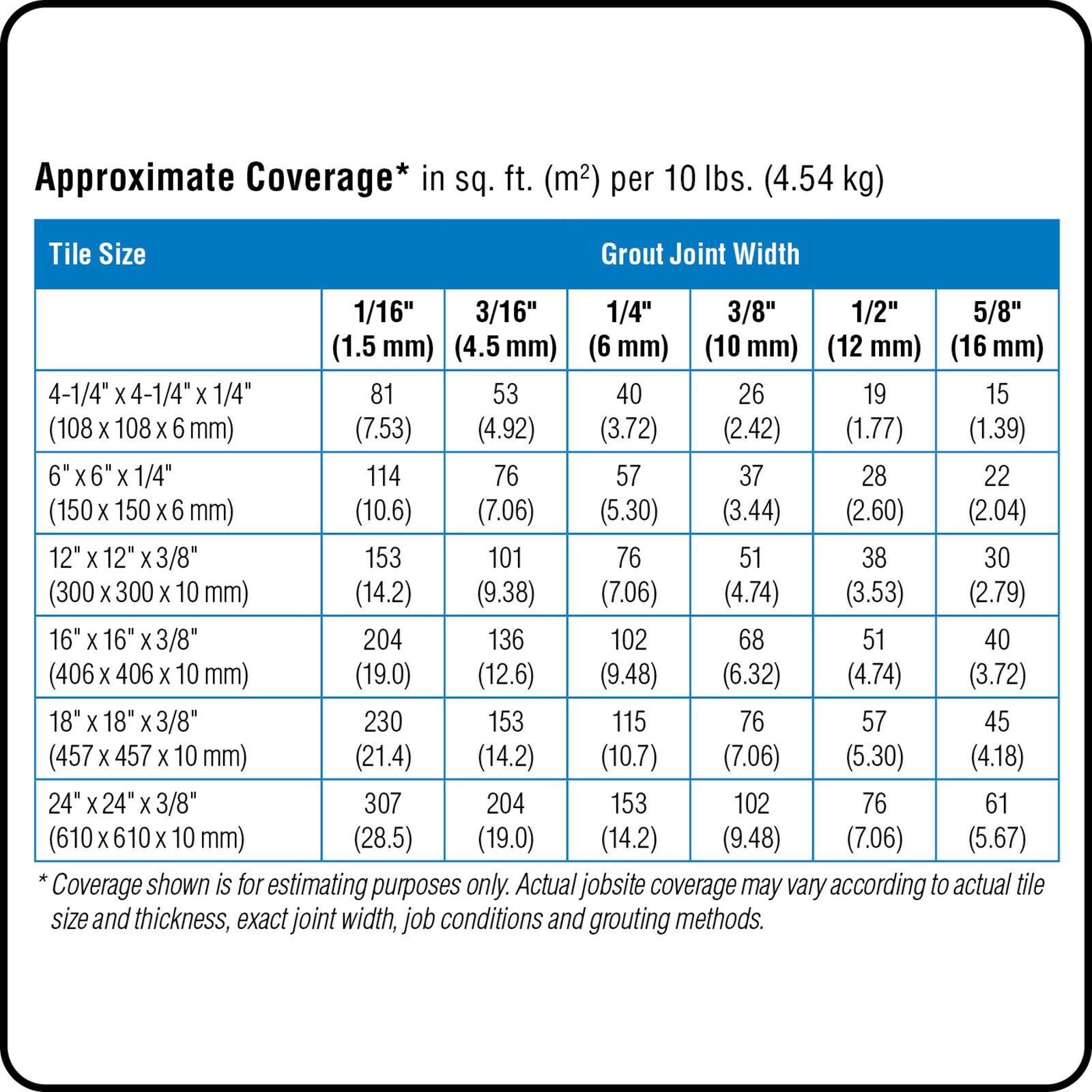 MAPEI 5UJ503805 Grout-Tile - View #2