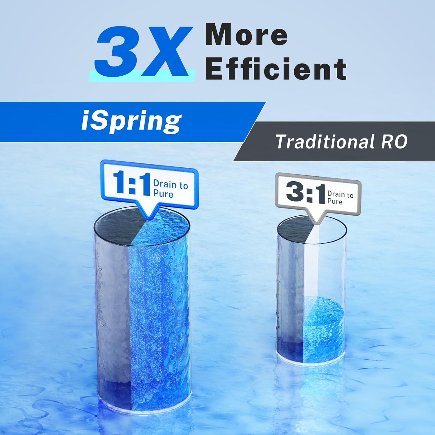 iSpring RO100 Under-Sink-Filtration-Systems - View #4