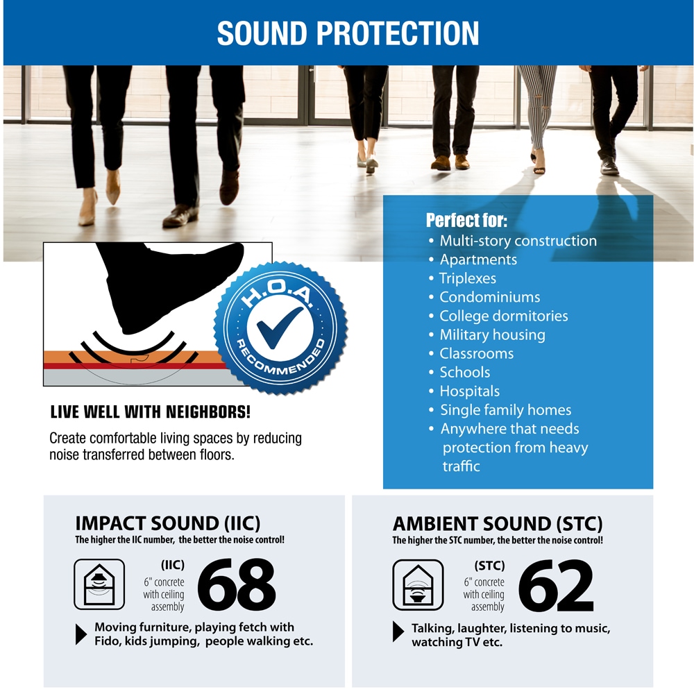 SoundBuffer SOUNDBUFFERPRO Laminate-Underlayment - View #11
