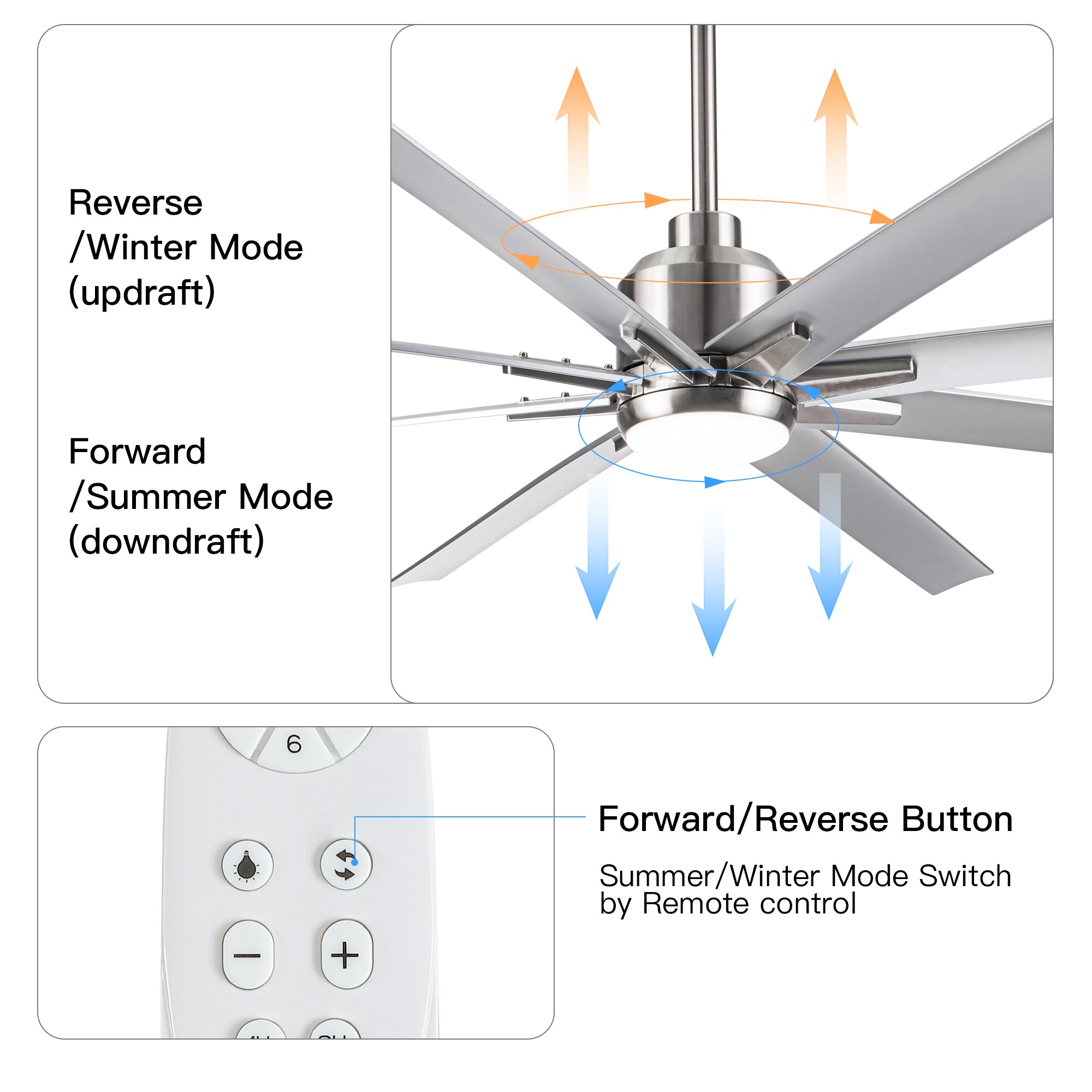 WELLFOR KBSE-6005-1 Ceiling-Fans - View #6