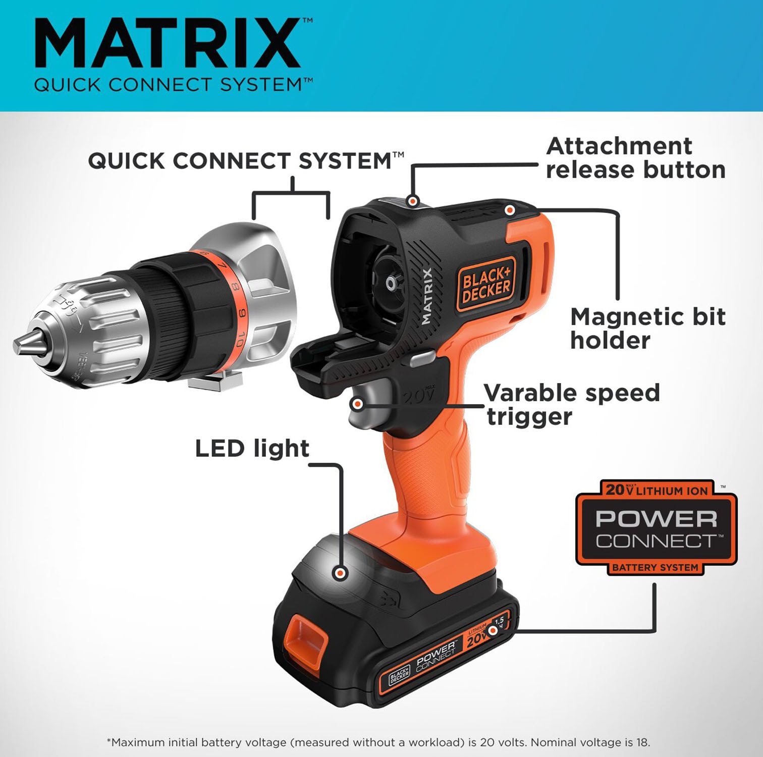 Black+decker 20V Max Matrix Cordless Combo Kit 6-Tool White and Orange (bdcdmt1206kitwc)