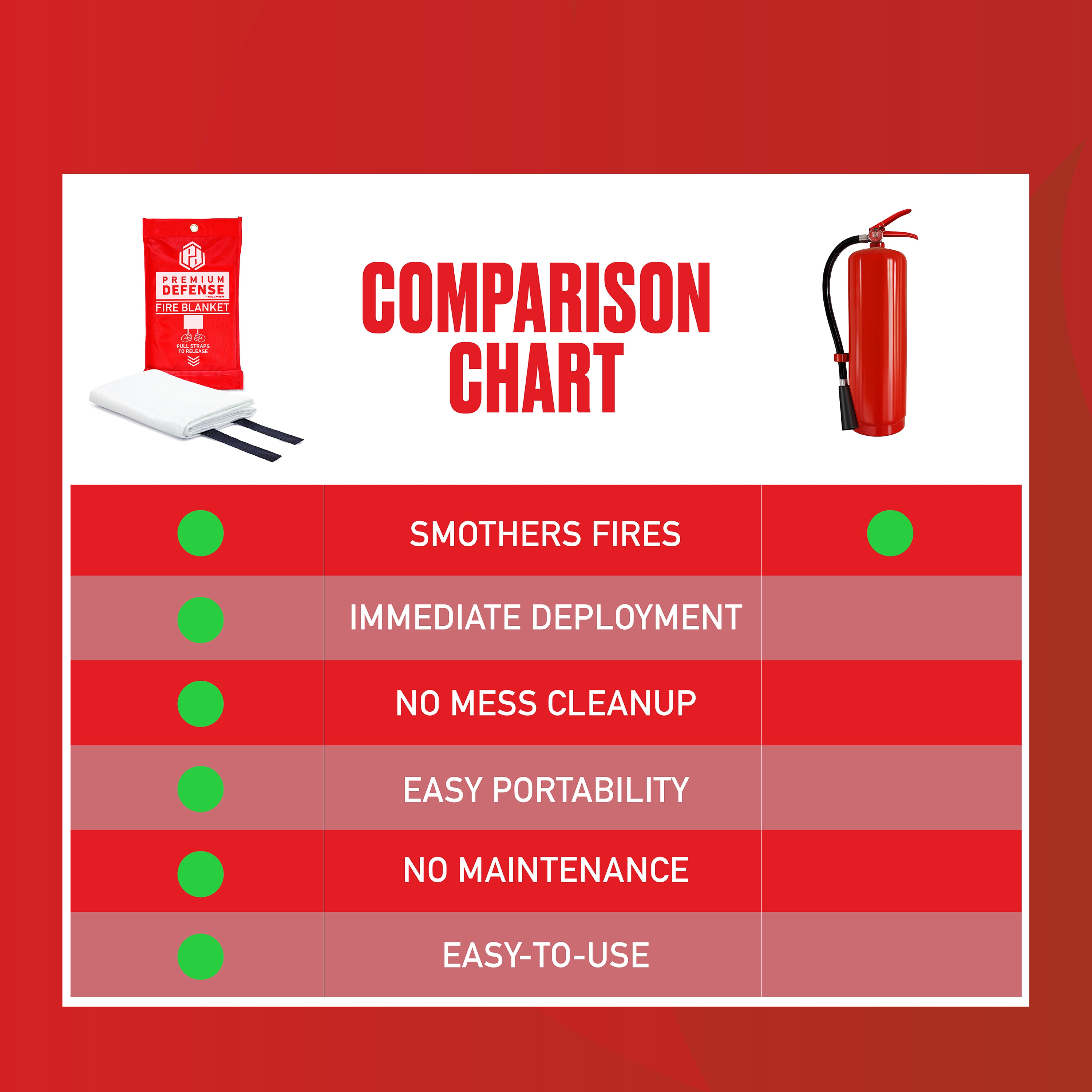 Hillman 71012110 Fire-Extinguishers - View #5