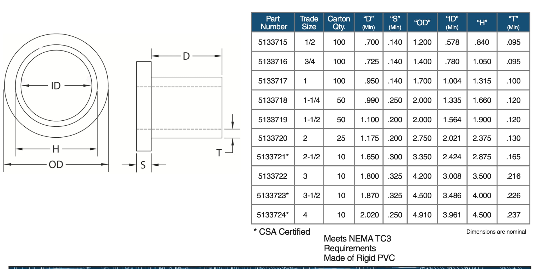 CANTEX L5133716 Conduit-Fittings - View #2