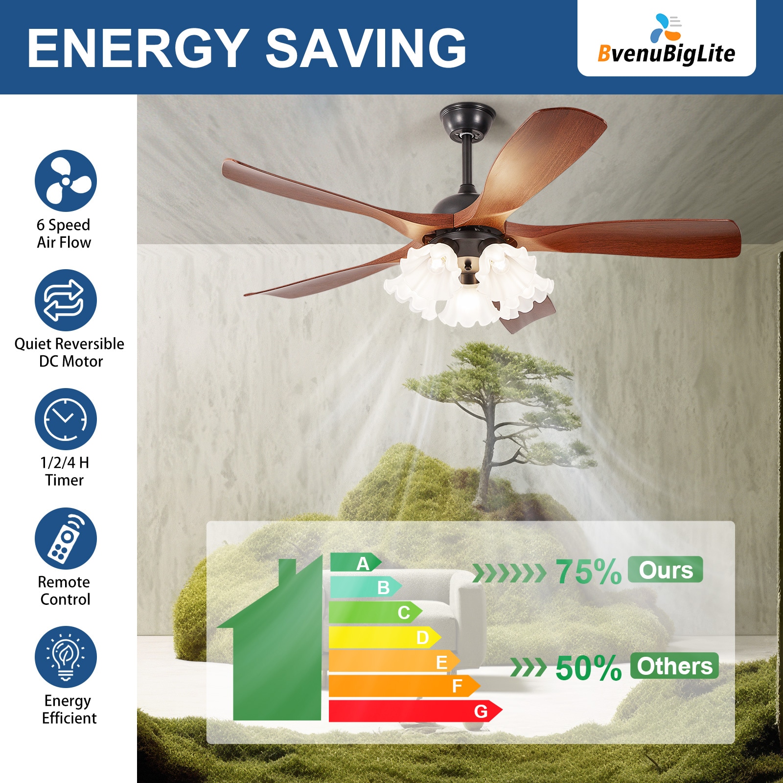 Dovanpaul 232-46B-BR Ceiling-Fans - View #2