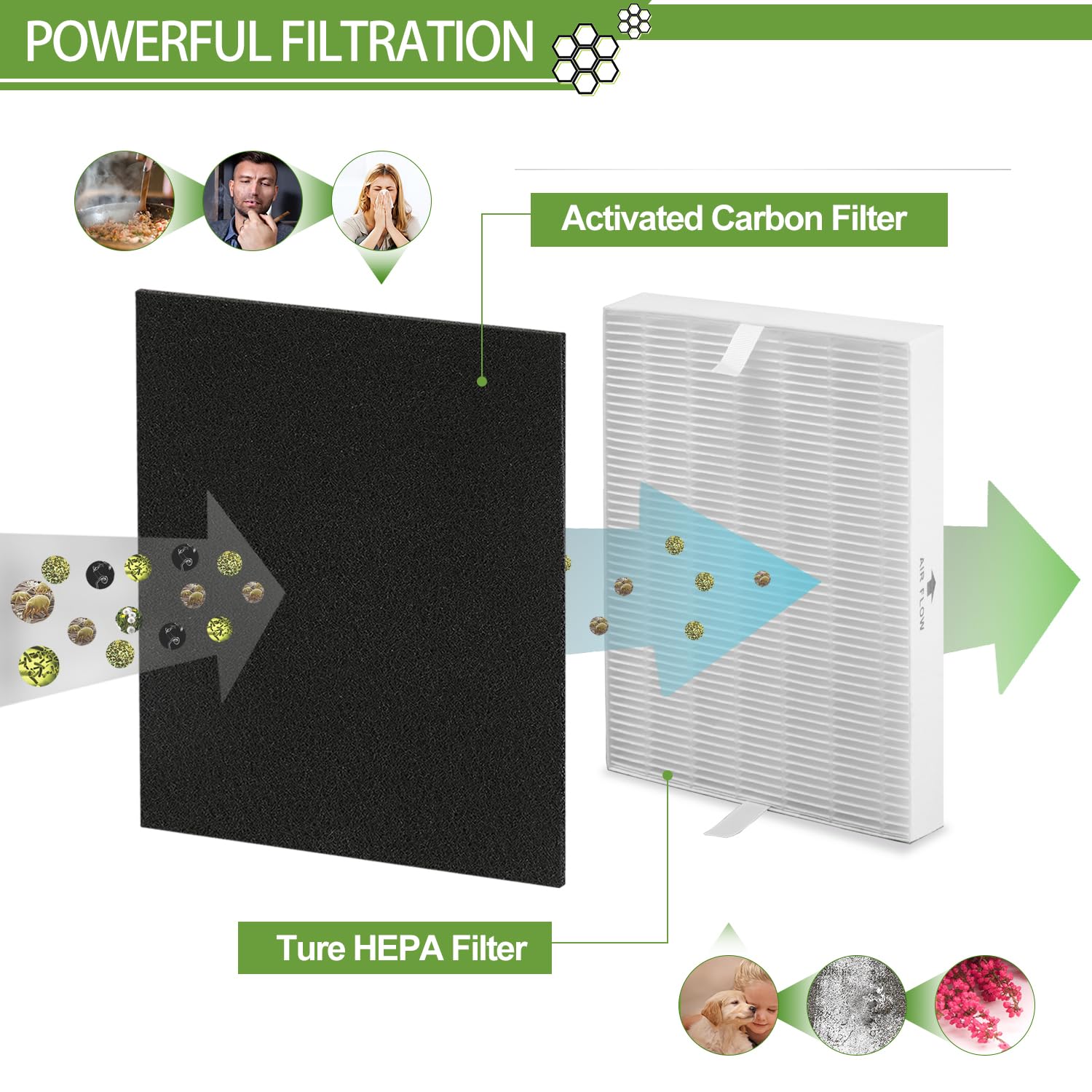 Phyfalip 6 Pack HEPA Filter Replacement Compatible with HPA300 Series ...