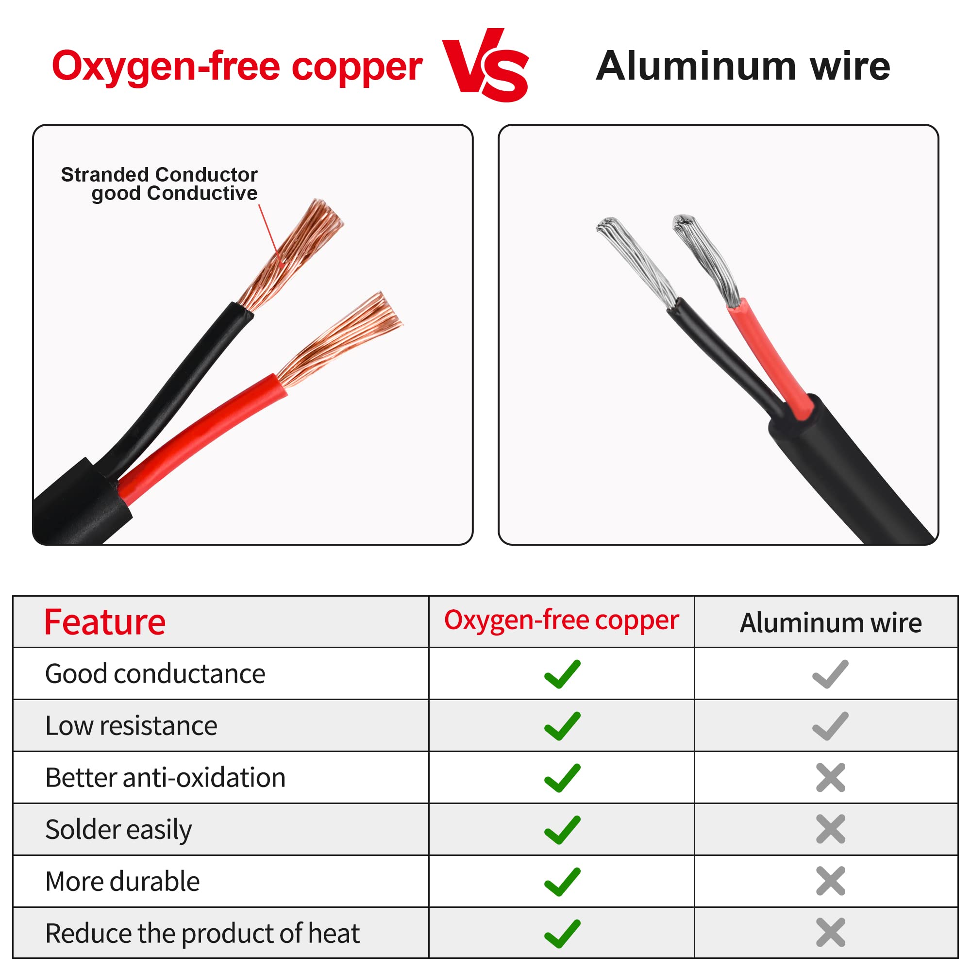 Aoibox LAB1GUSK Specialty-Wire-Cable - View #3