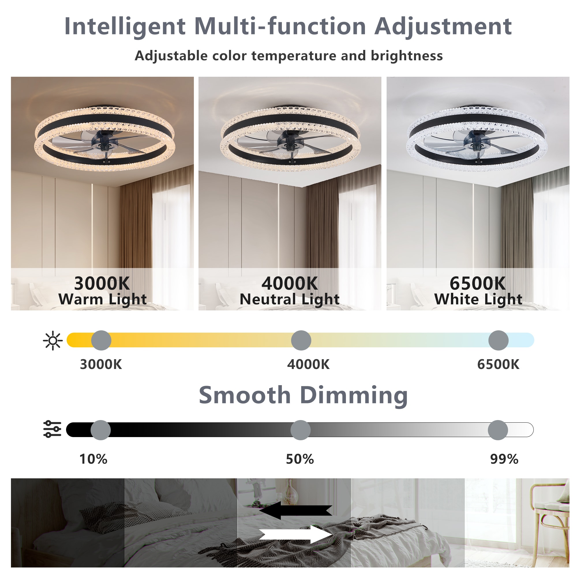 Zitrend 890506174 Ceiling-Fans - View #3