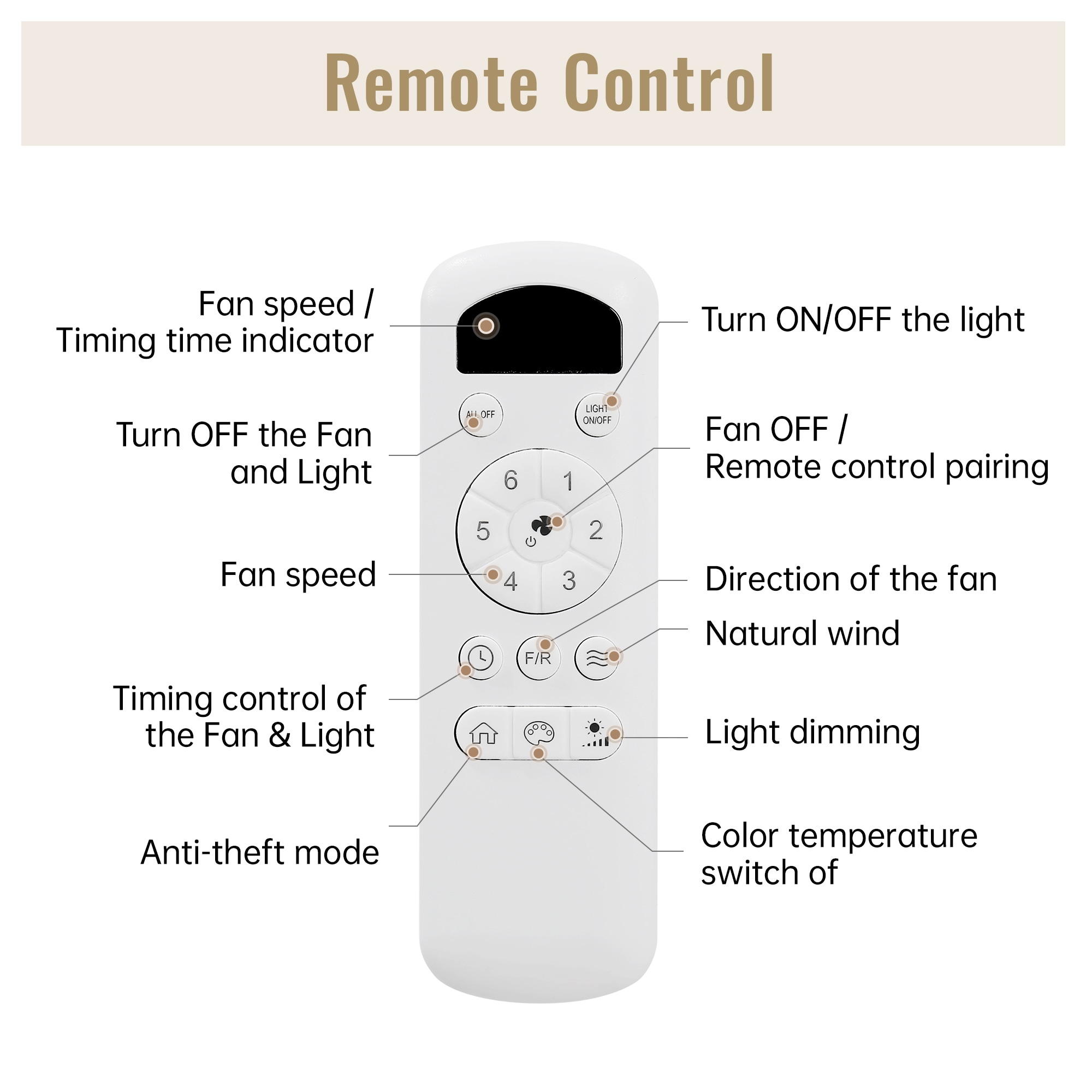 SINOFURN SYB570060BZ Ceiling-Fans - View #7
