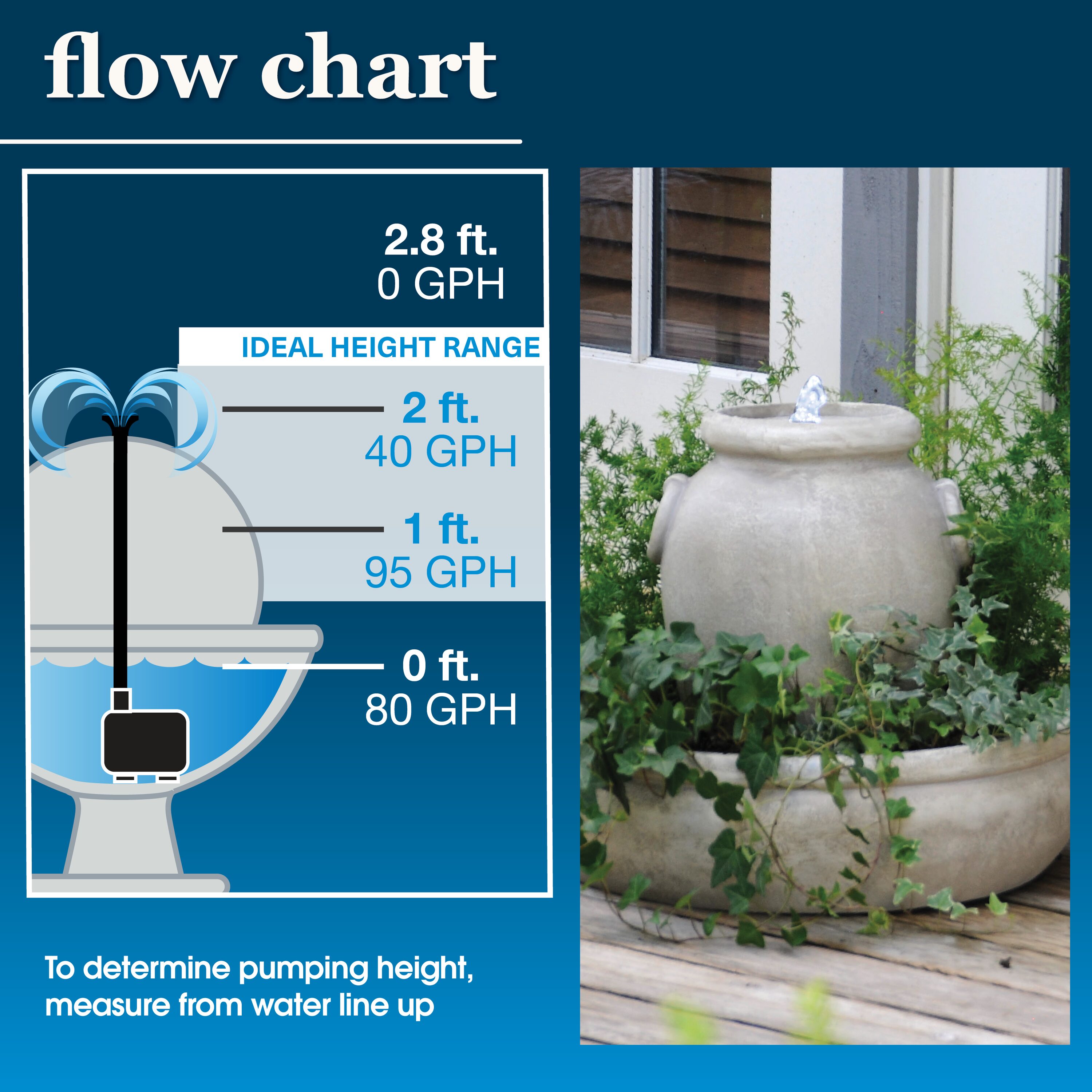 smartpond 84572 Pond-Pumps - View #5