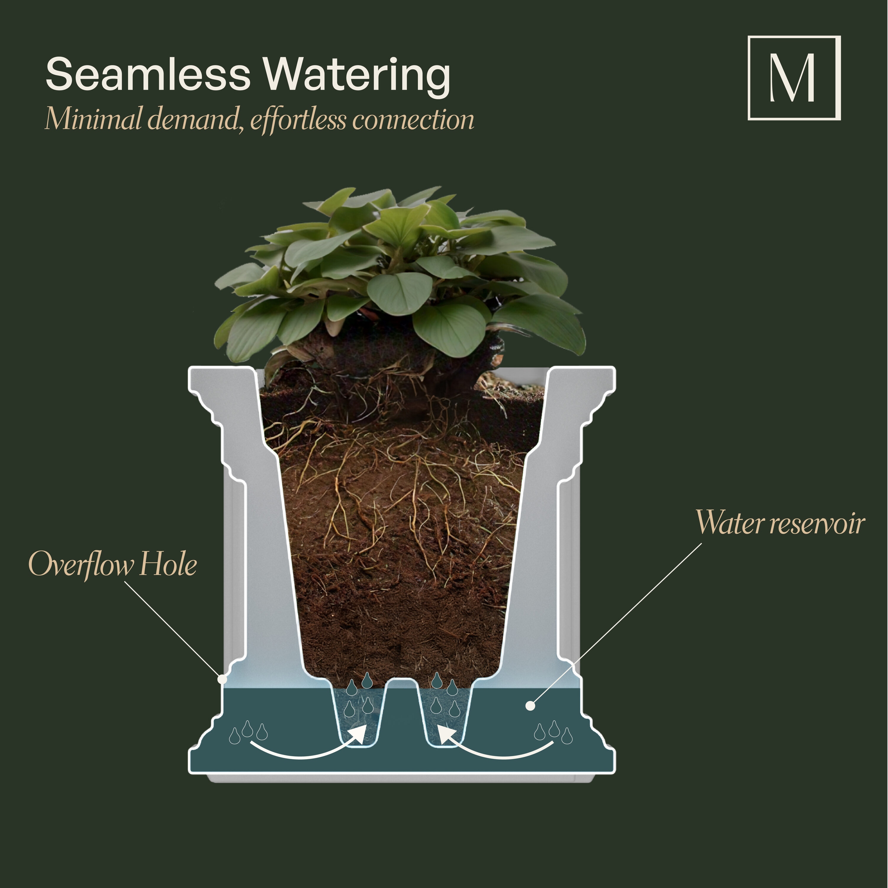Mayne 5826-ES Planter-Window-Box - View #6