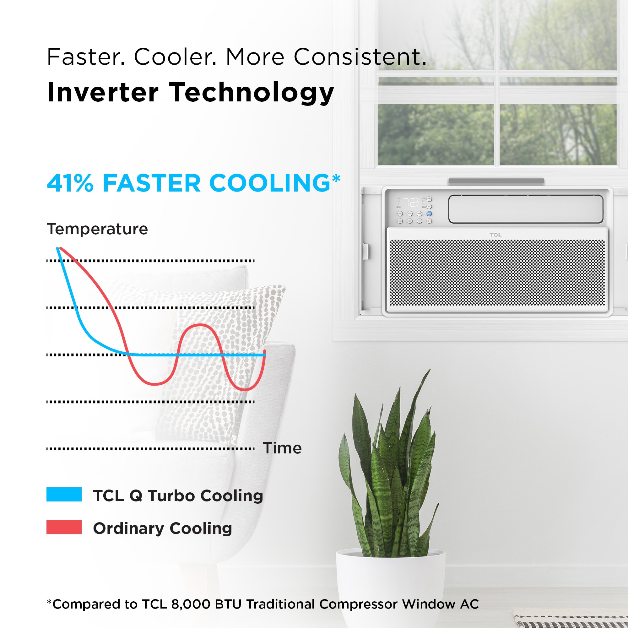 TCL H10W4MW Window-Air-Conditioners - View #4
