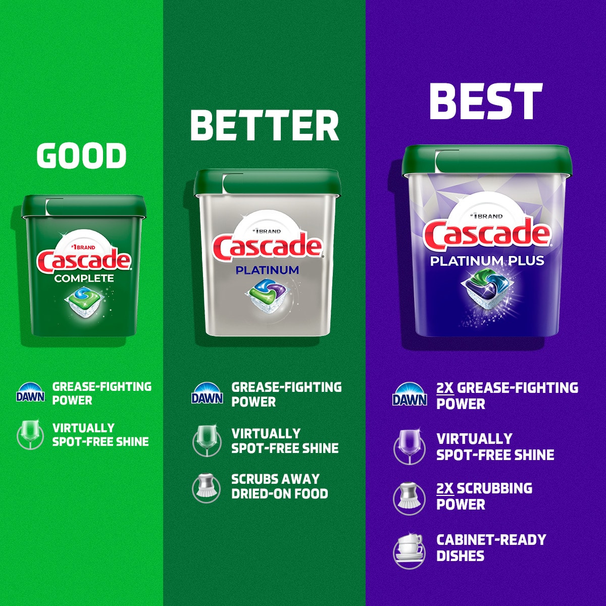 Cascade 3077215779 Dishwasher-Detergent - View #3