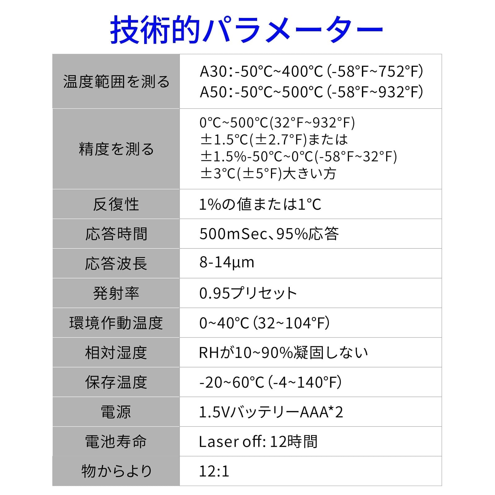 ITOPFOX M05IT12024 Meat-Thermometers - View #8