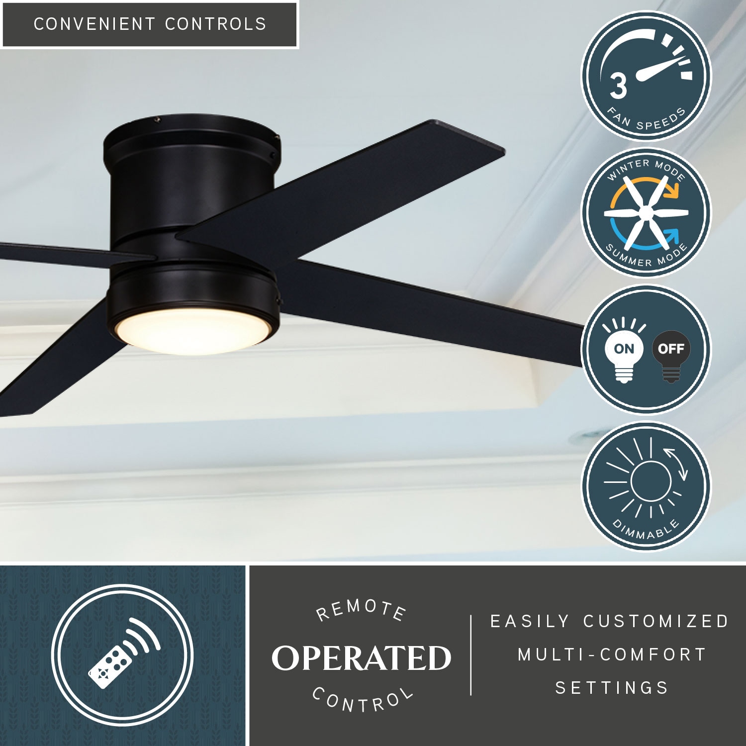 Cascadia F0106 Ceiling-Fans - View #3