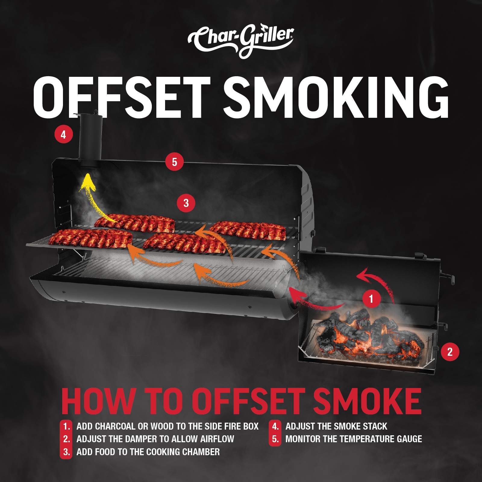 Char-Griller CG30044223 Charcoal-Smokers - View #10