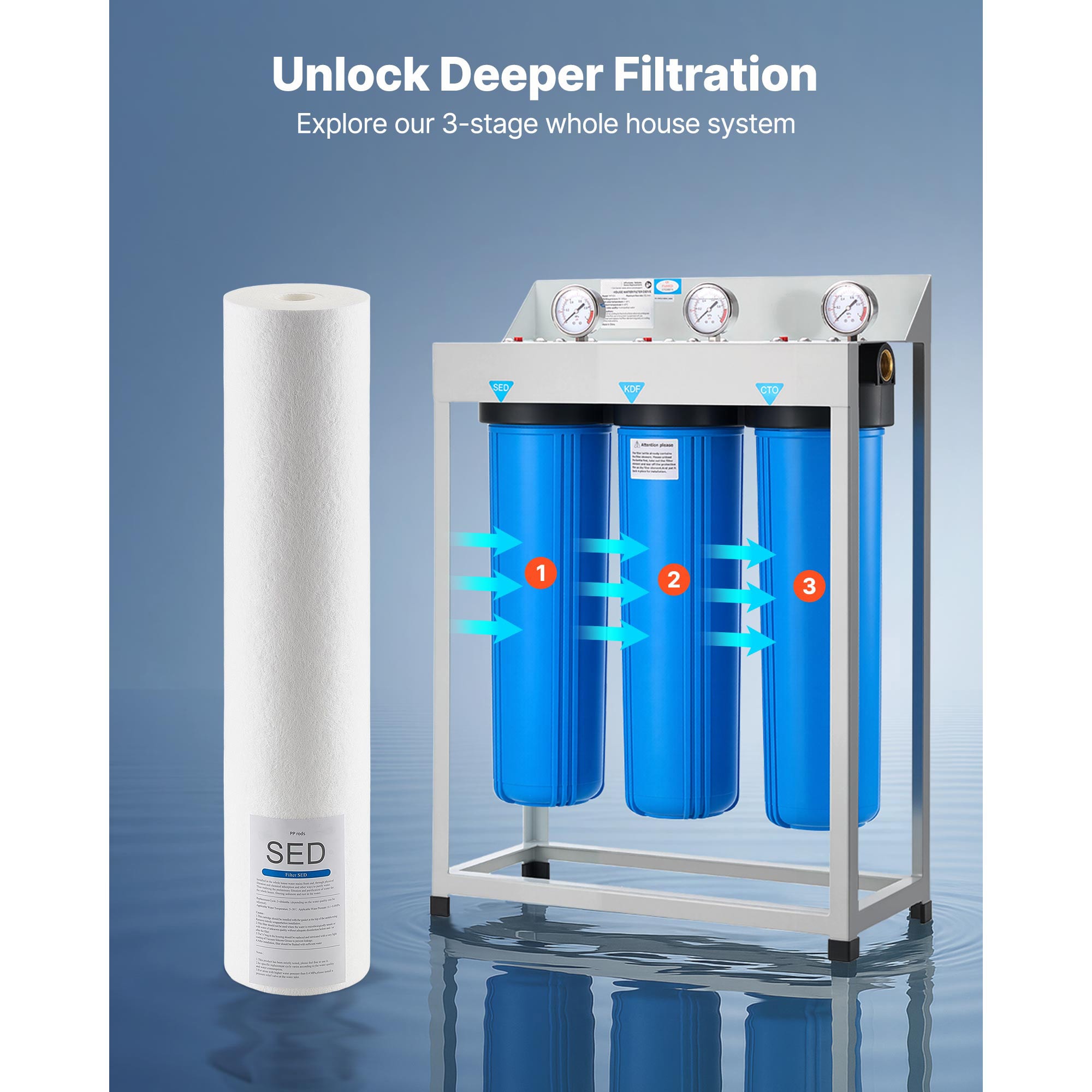 VEVOR SCQWSGLQLXSE07774V0 Replacement-Water-Filters-Cartridges - View #6