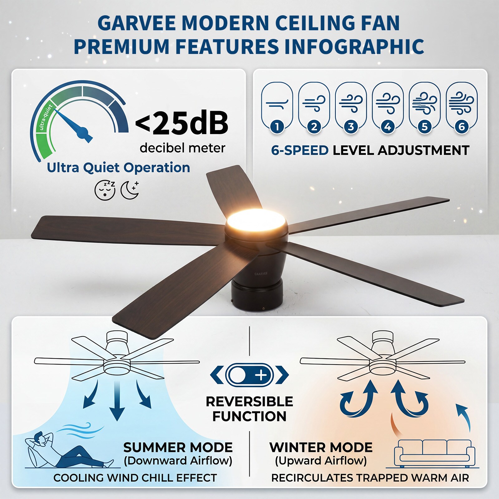 Garvee 09GXFCHBNL-HXYY-1121 Ceiling-Fans - View #3