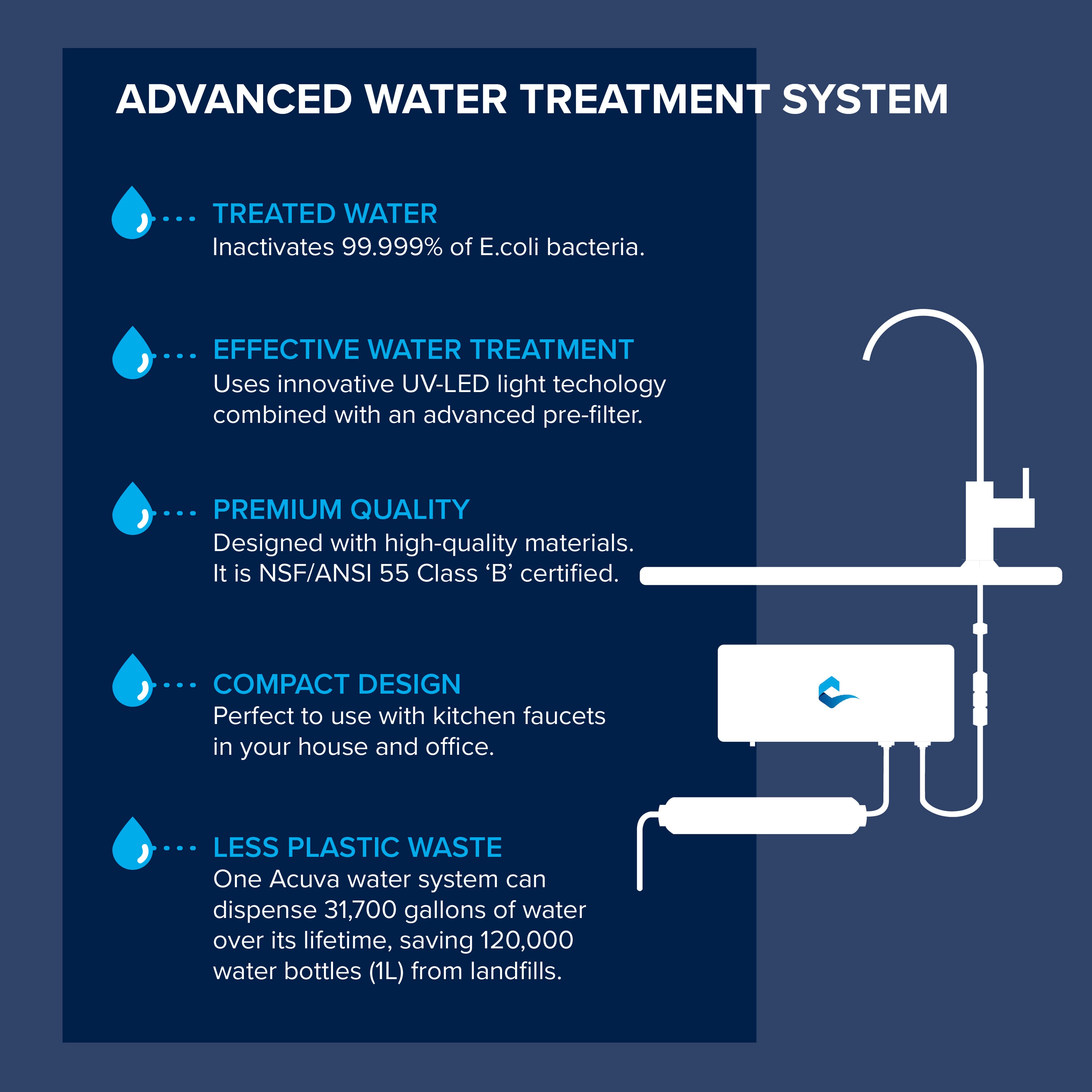 Acuva 600-1464-66 Under-Sink-Filtration-Systems - View #4