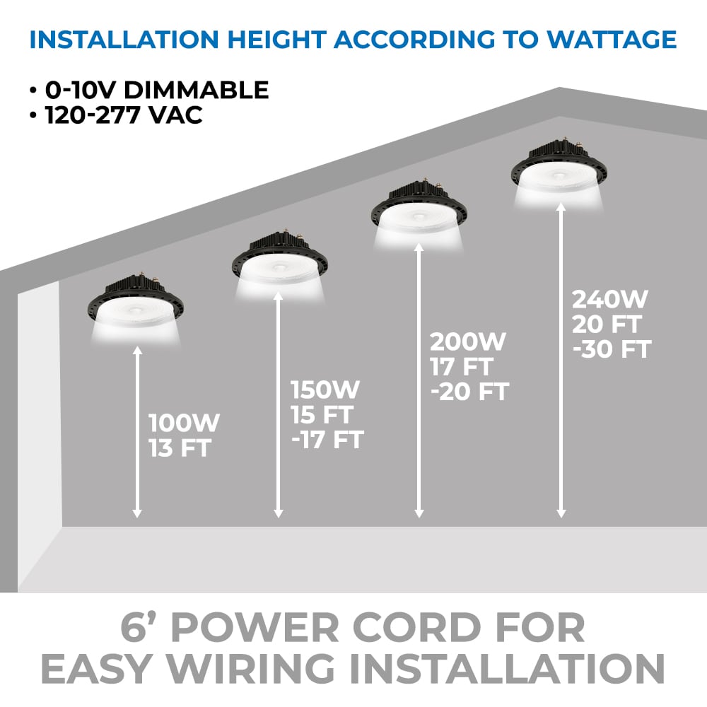 Maximize Efficiency and Longevity with High Bay LED Lights