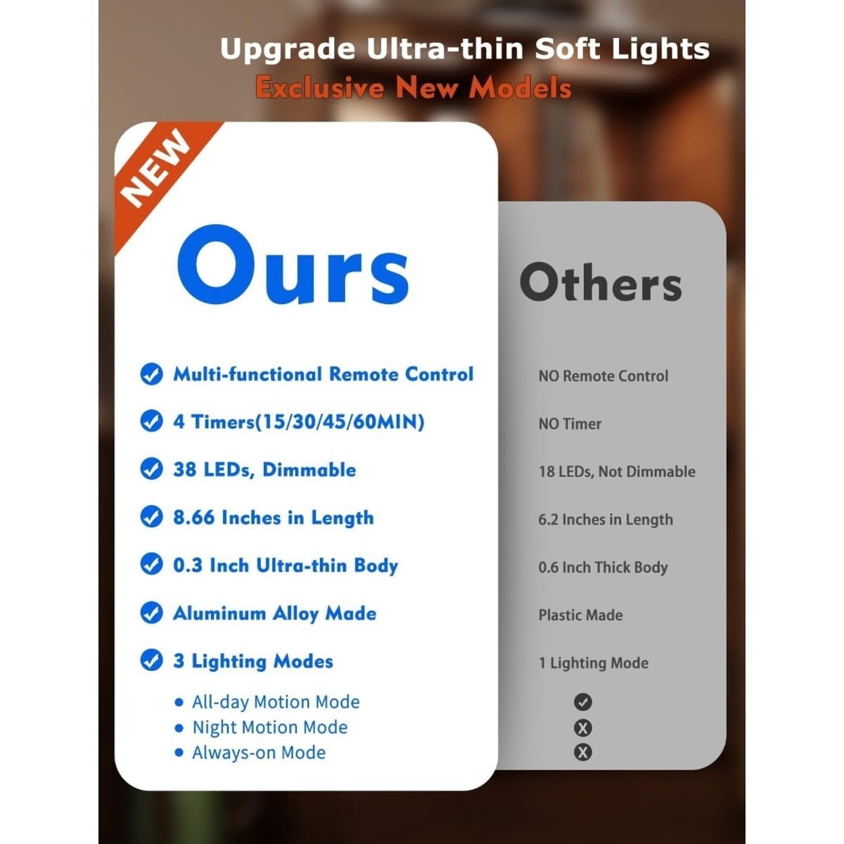 Pacrigo LULIN-518BE0 Led-Cabinet-Lighting - View #4