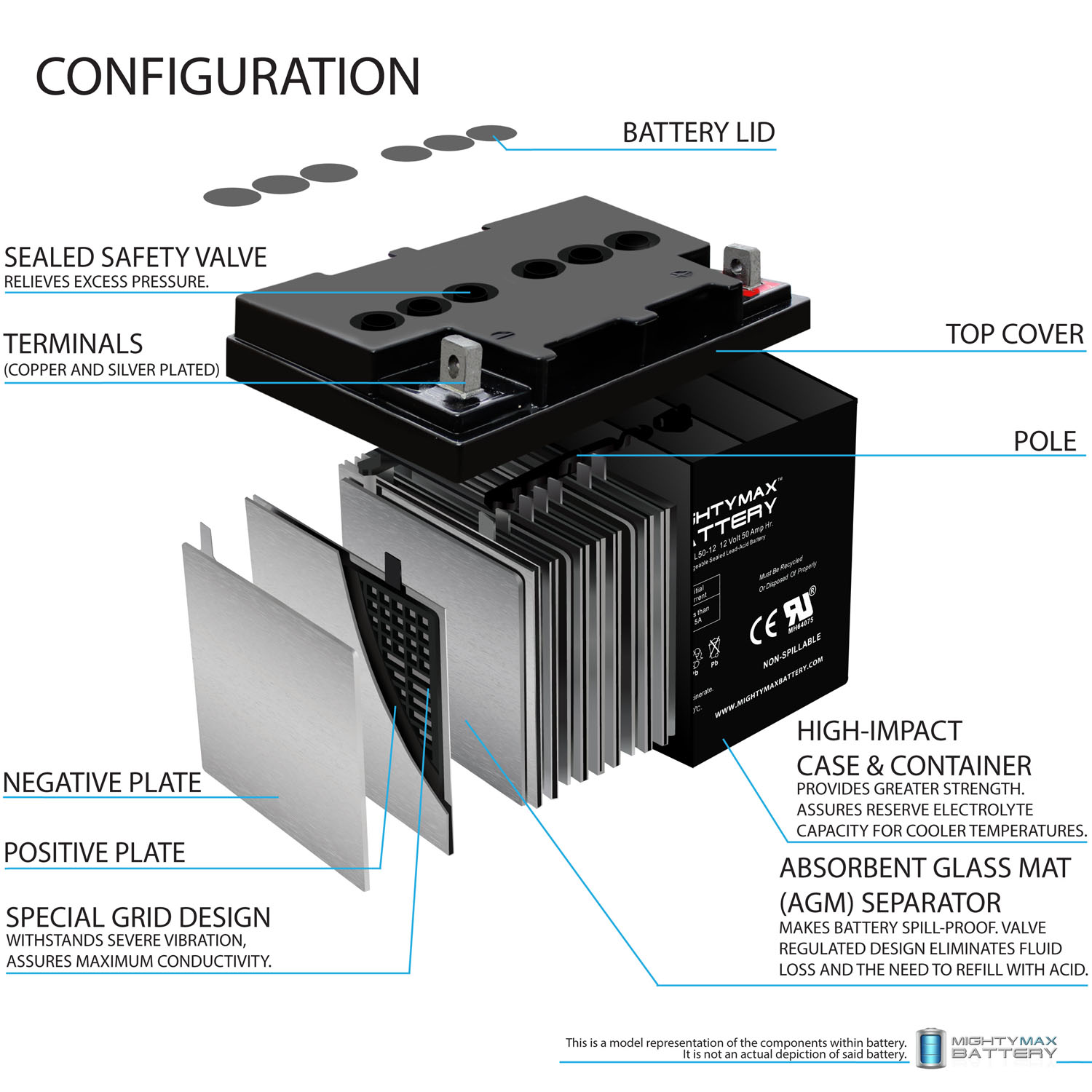 Mighty Max Battery 12V 50AH for Bright Way Group BW 12500 IT Rechargeable Sealed Lead Acid 12500 Backup Power Batteries MAX3943958 Sansujyuku sansujyuku.com